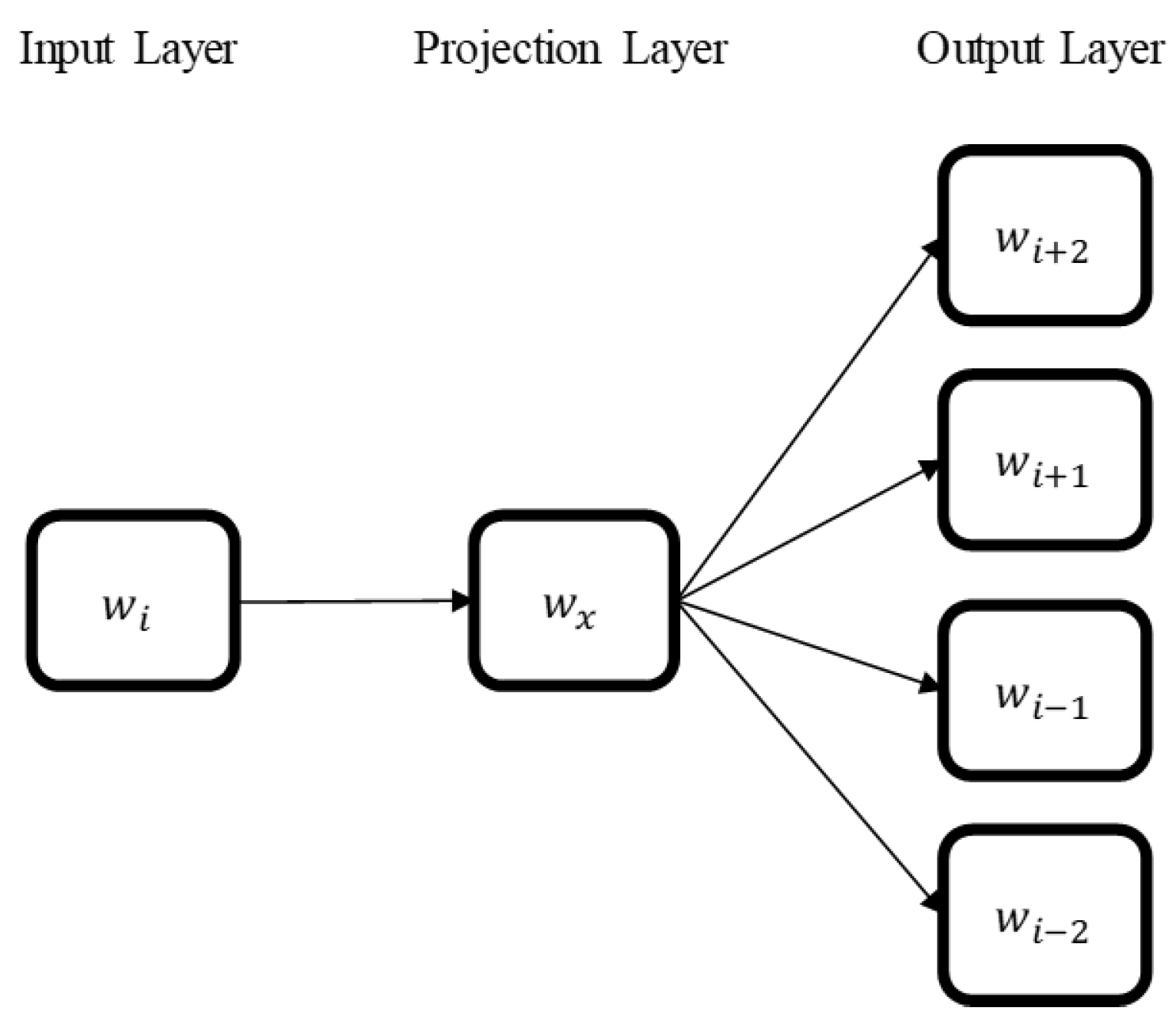 Symmetry 14 00567 g005 550