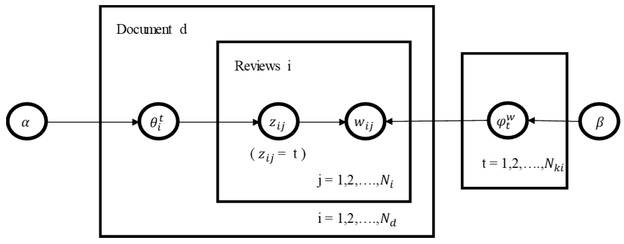 Symmetry 14 00567 g006 550