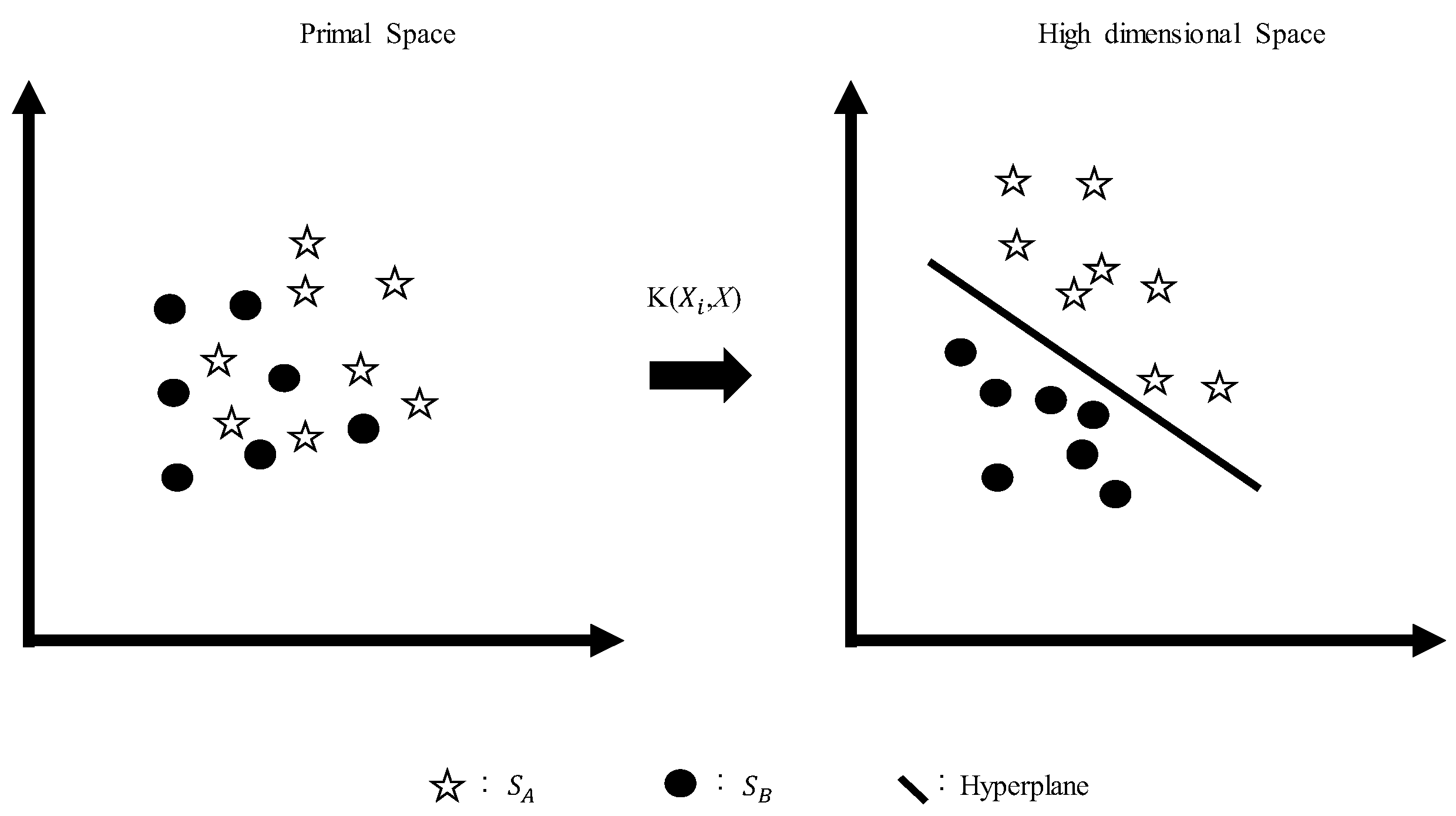Symmetry 14 00567 g007 550