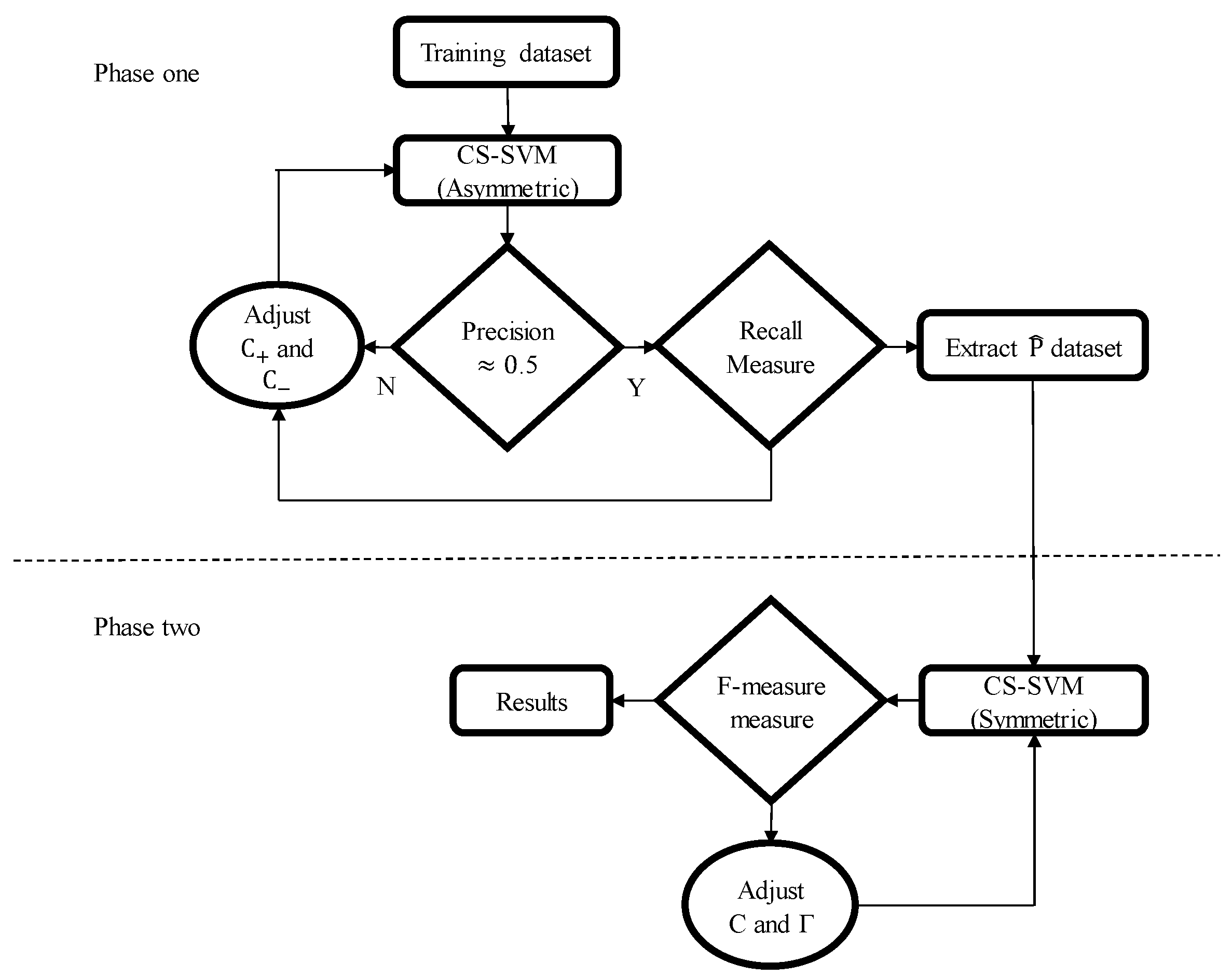 Symmetry 14 00567 g009 550