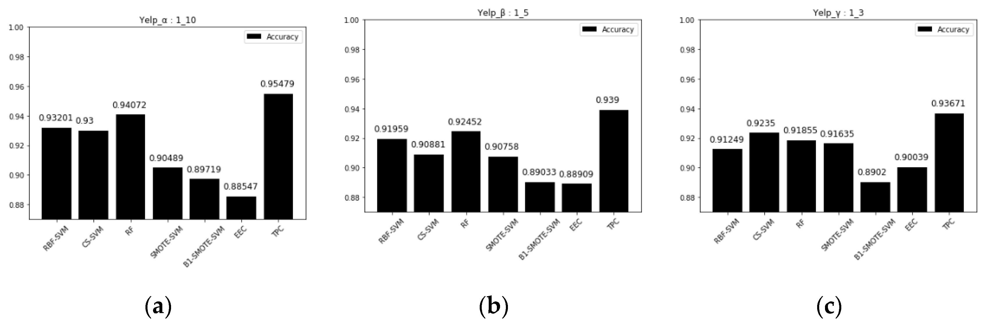 Symmetry 14 00567 g012 550