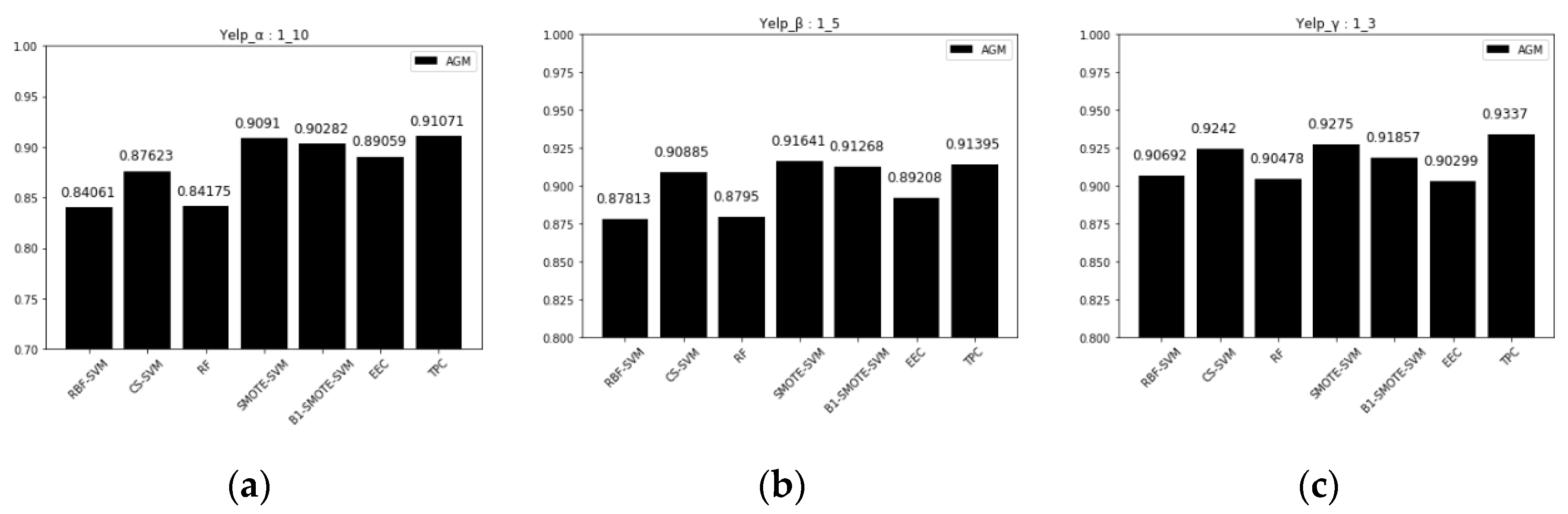 Symmetry 14 00567 g014 550