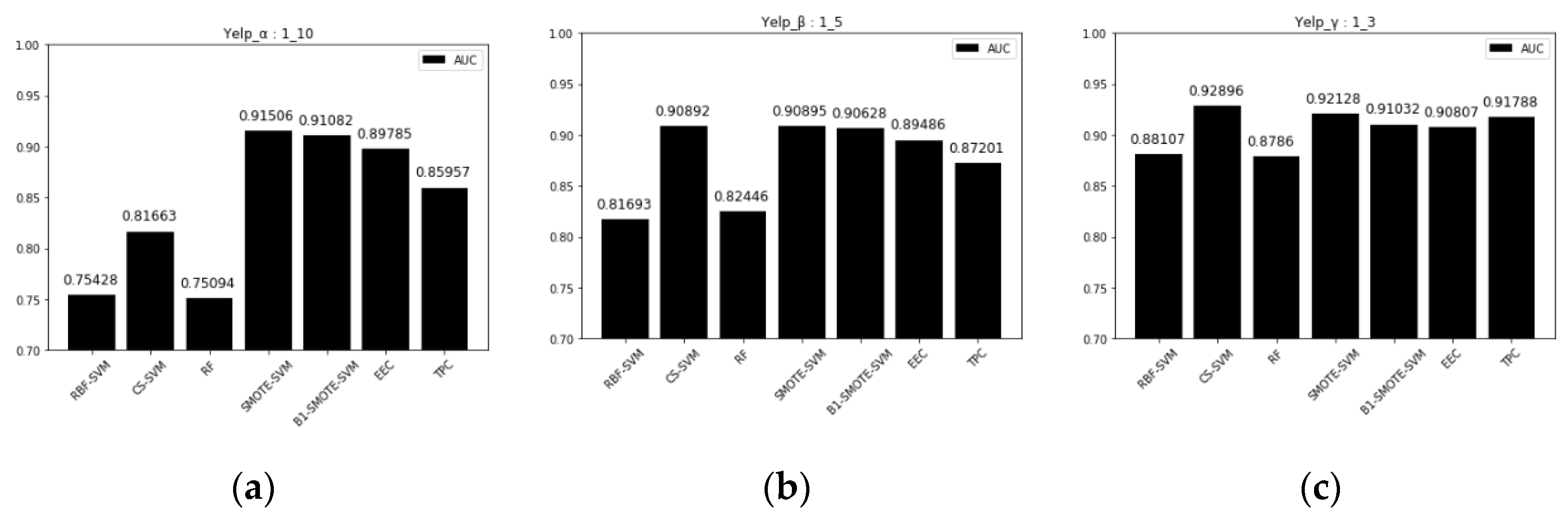 Symmetry 14 00567 g015 550