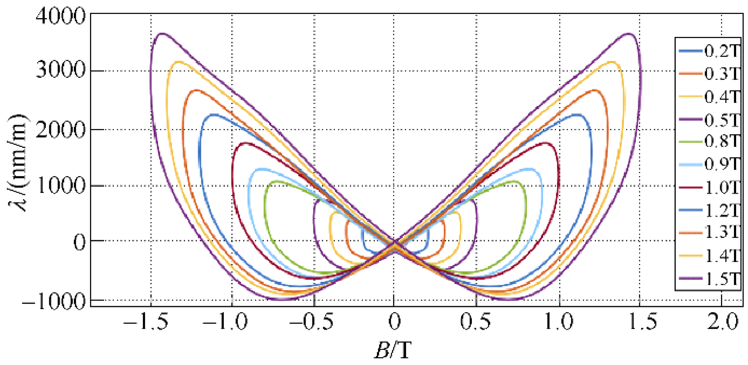 Symmetry 14 00569 g007