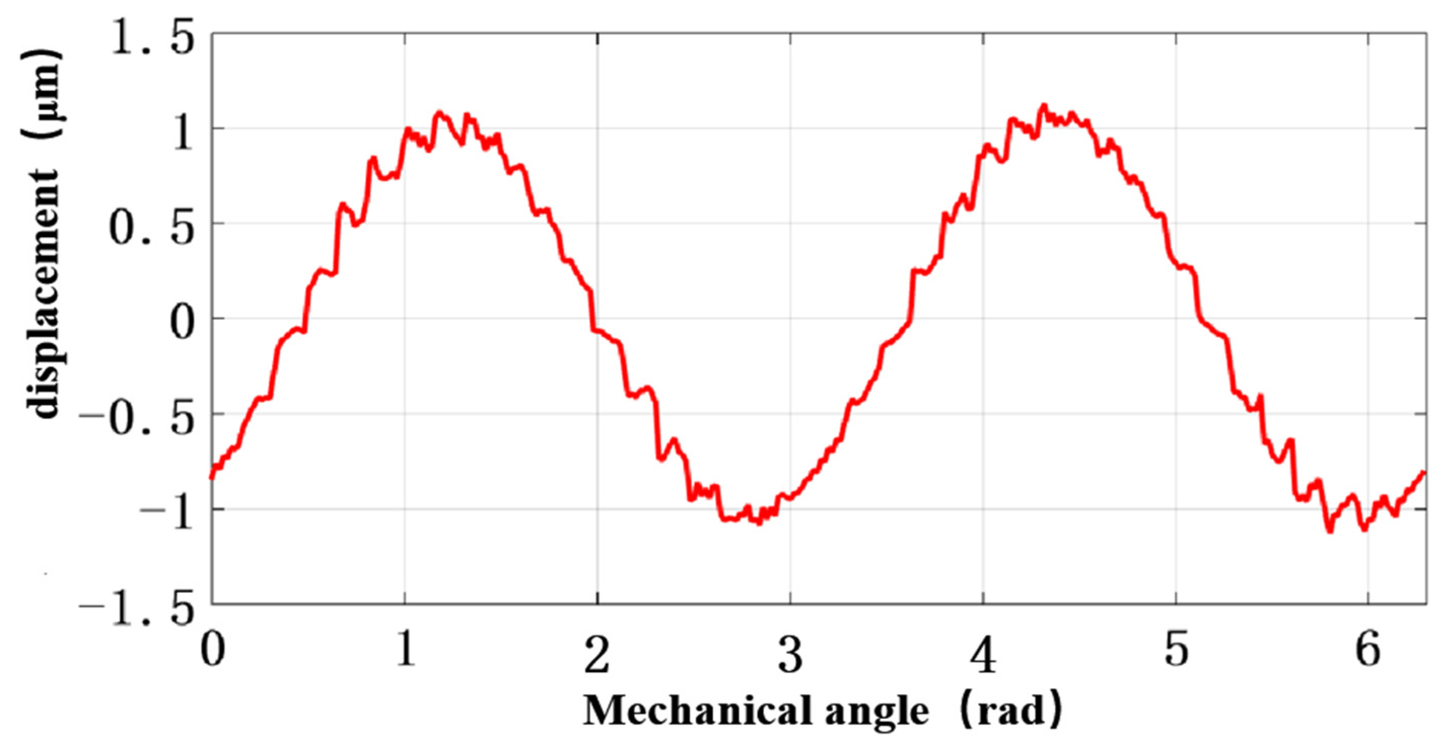 Symmetry 14 00569 g010