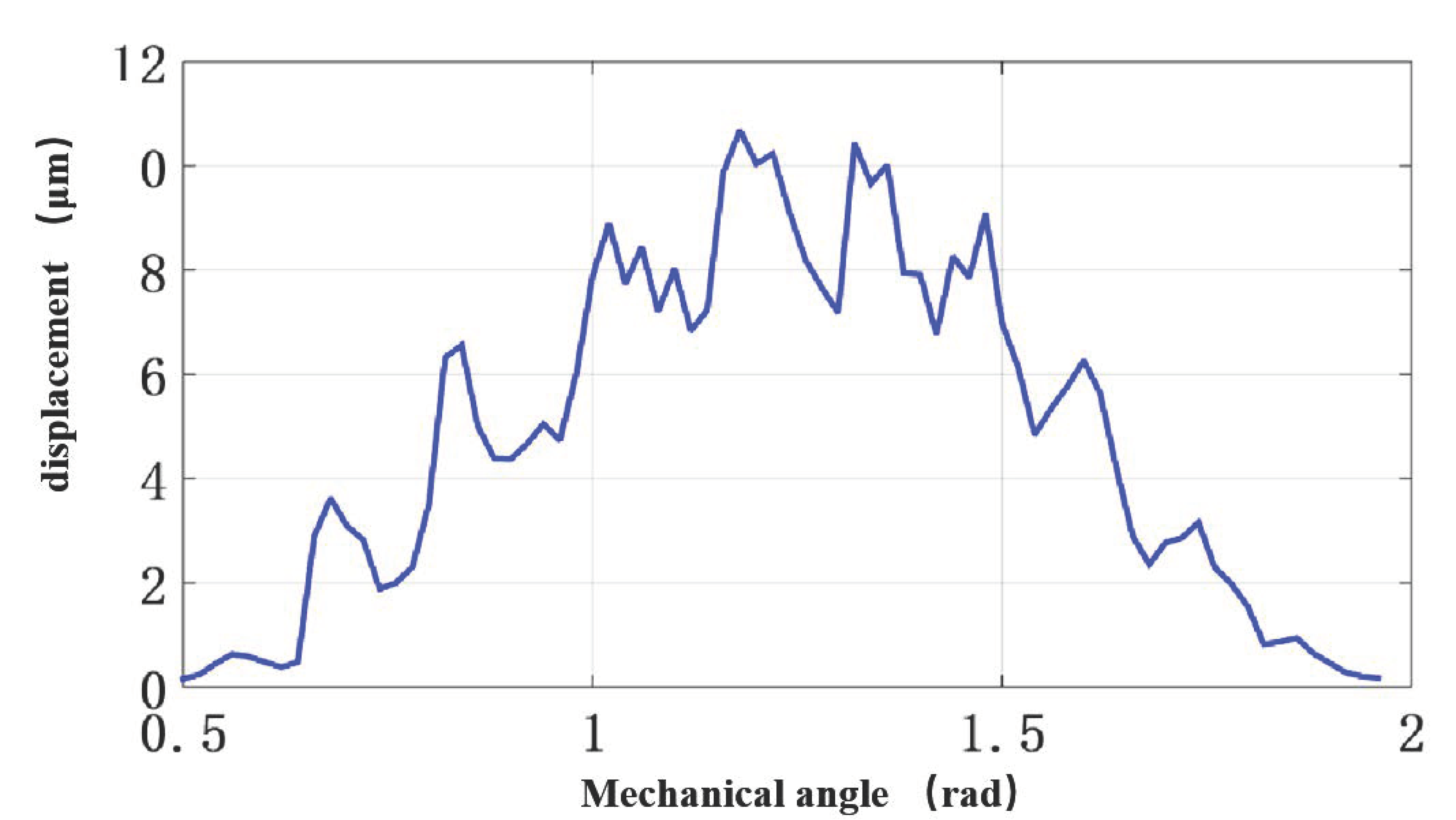 Symmetry 14 00569 g011