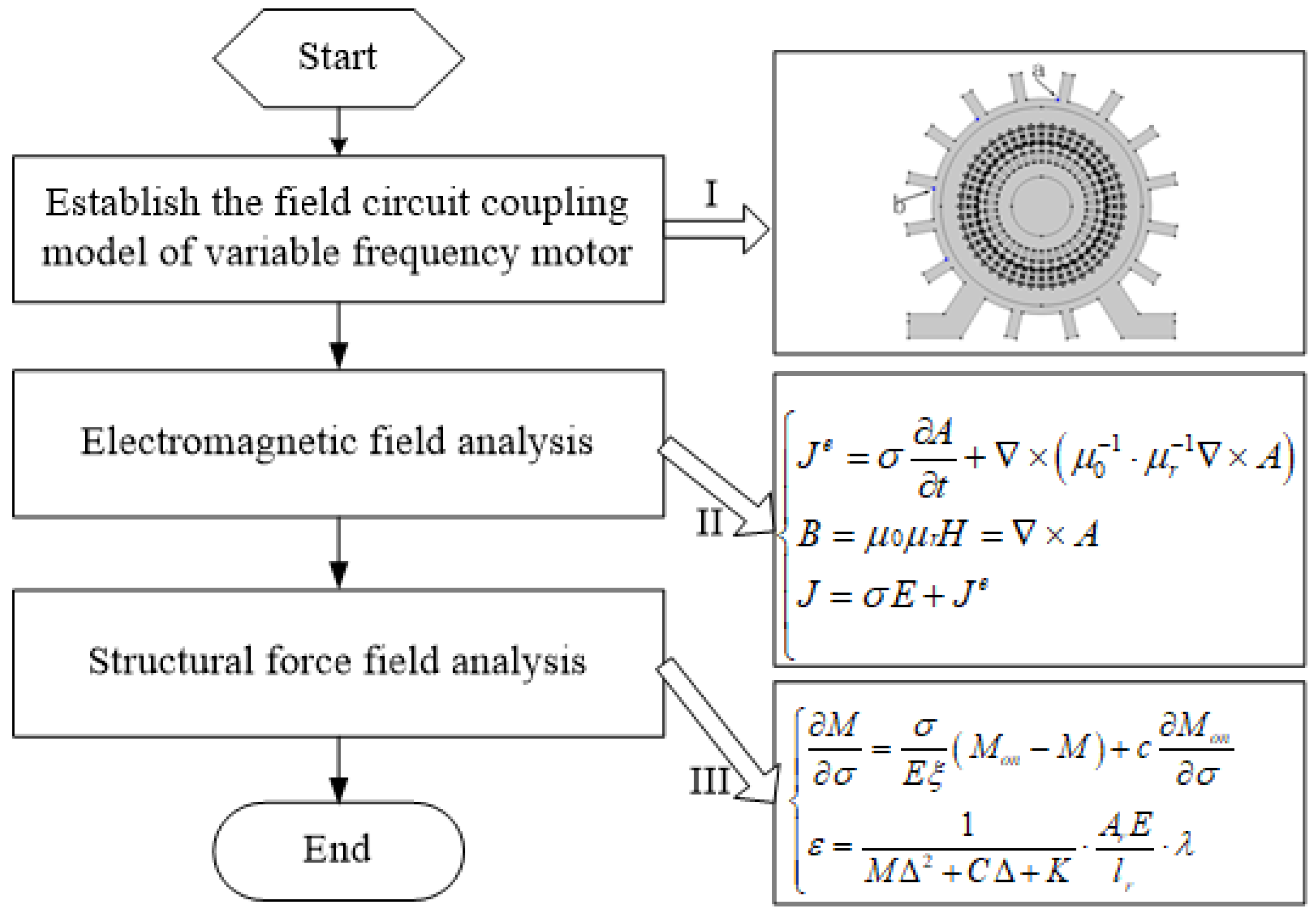 Symmetry 14 00569 g015