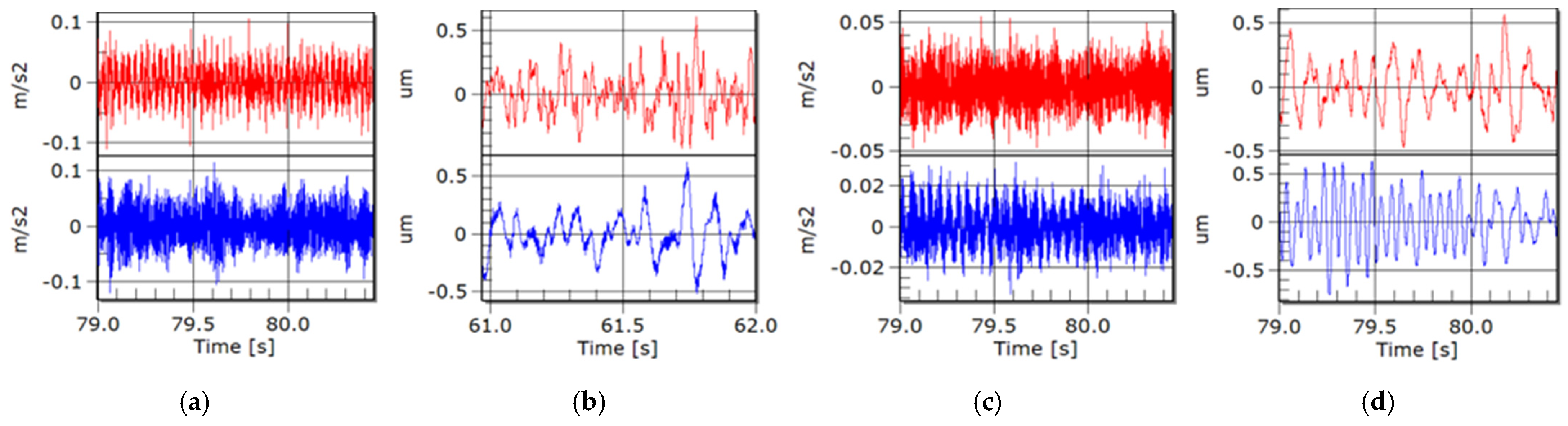 Symmetry 14 00569 g021