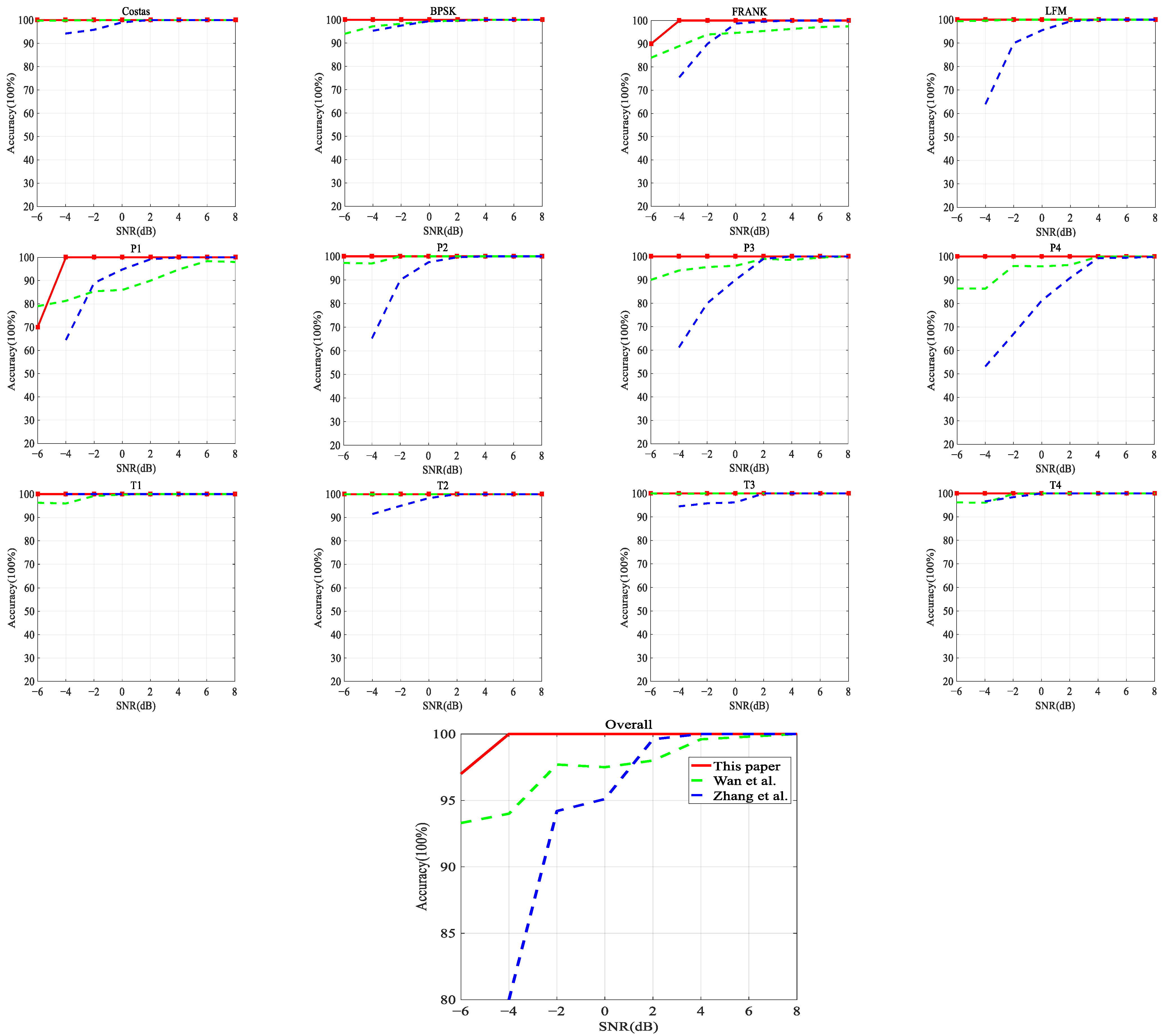Symmetry 14 00570 g007 550