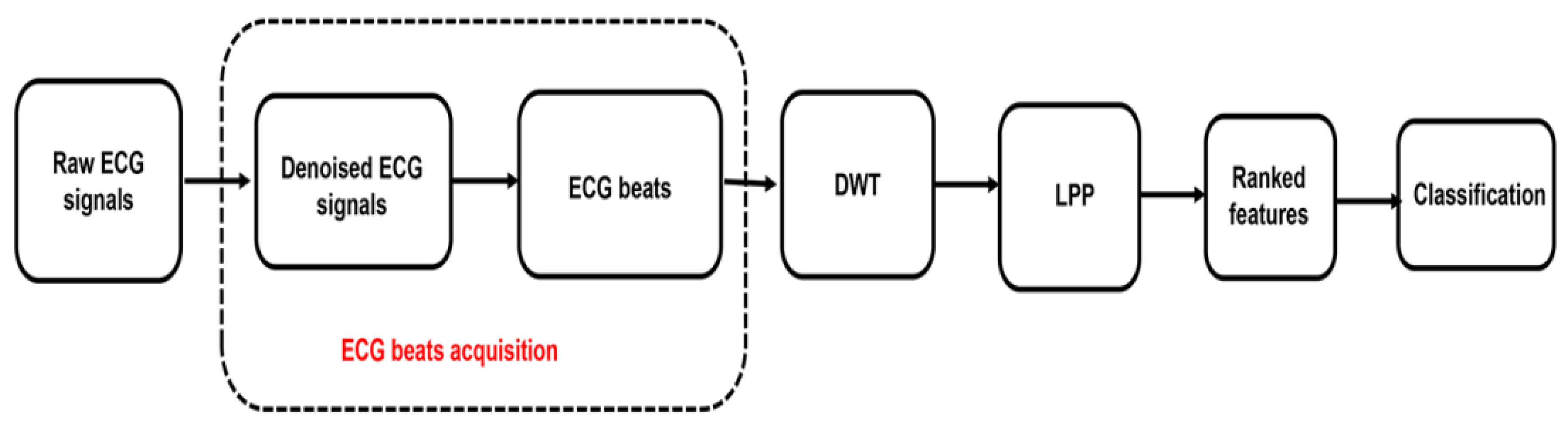Symmetry 14 00571 g001 550