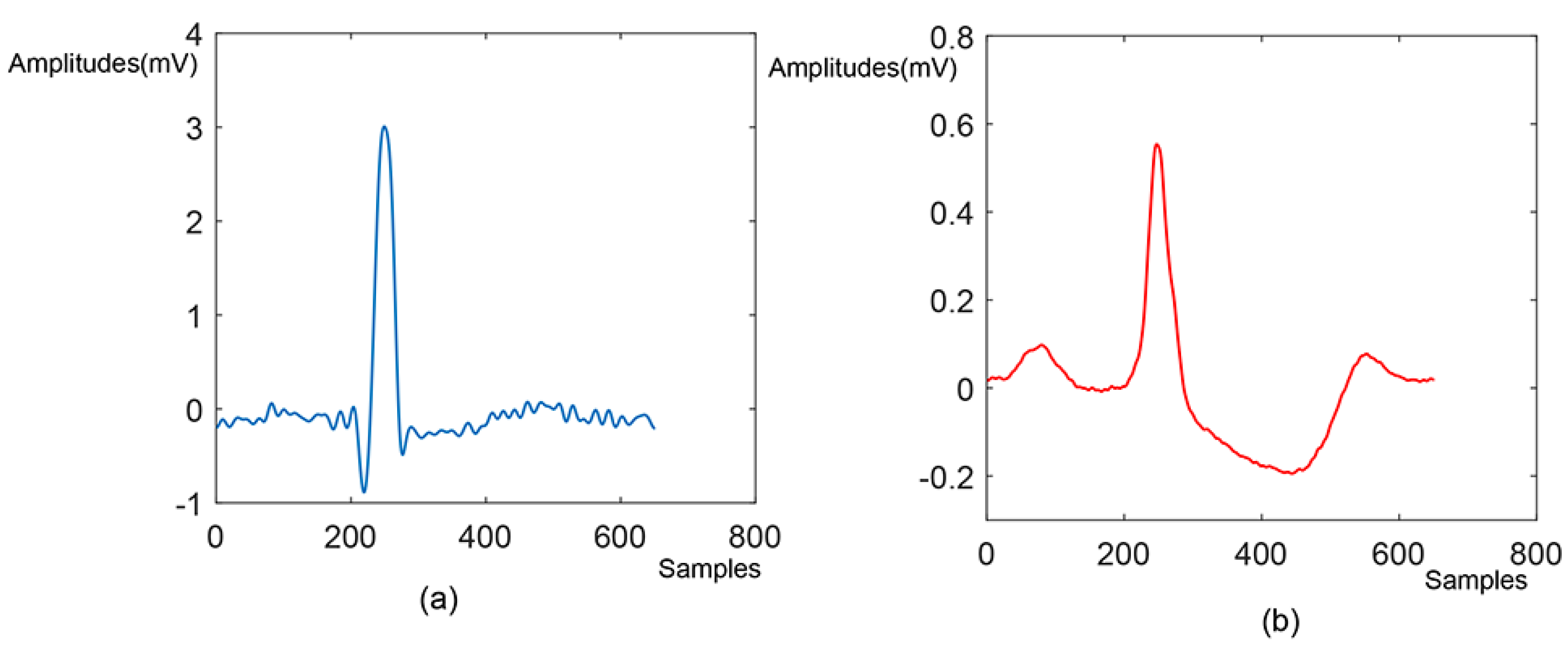 Symmetry 14 00571 g003 550