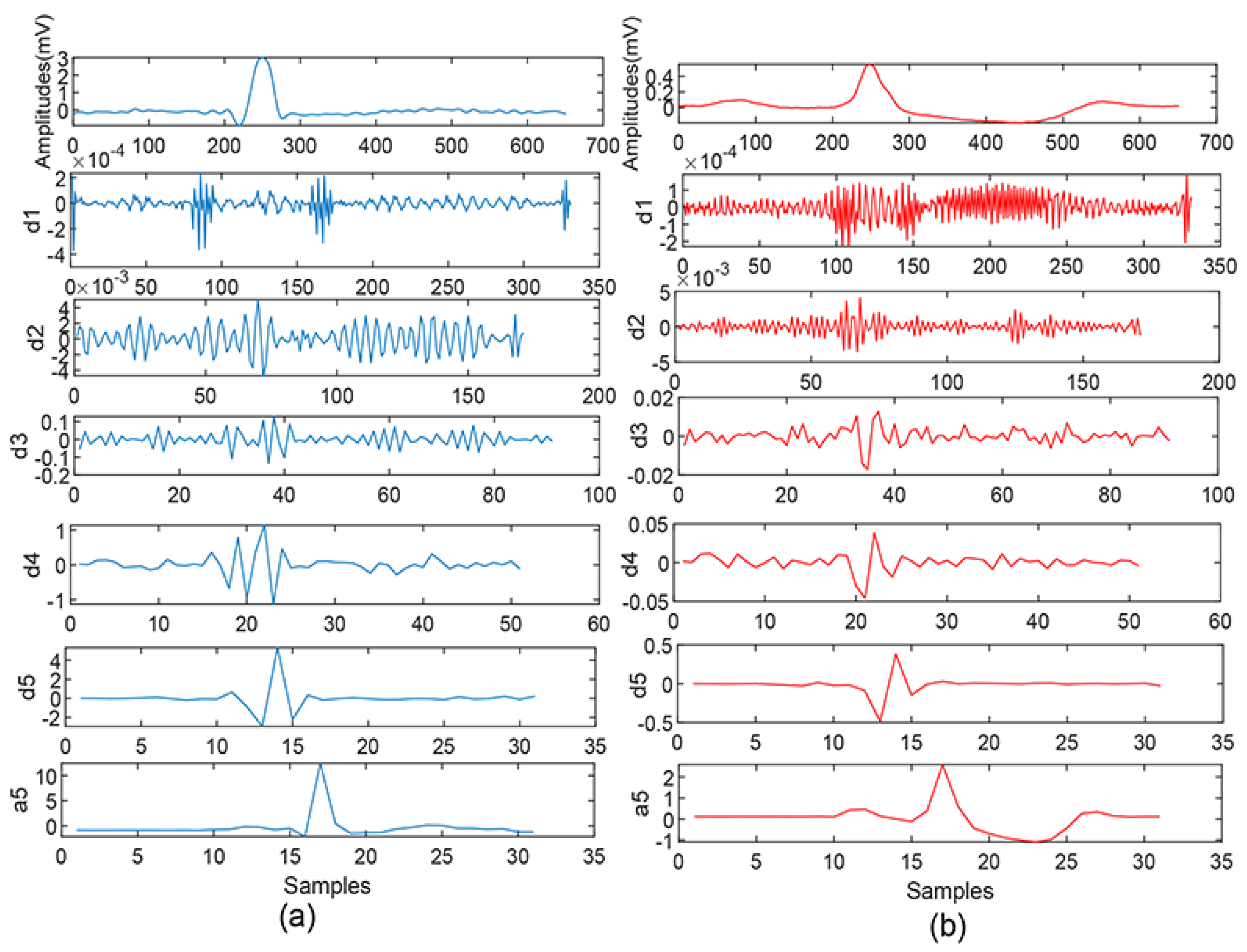 Symmetry 14 00571 g004 550