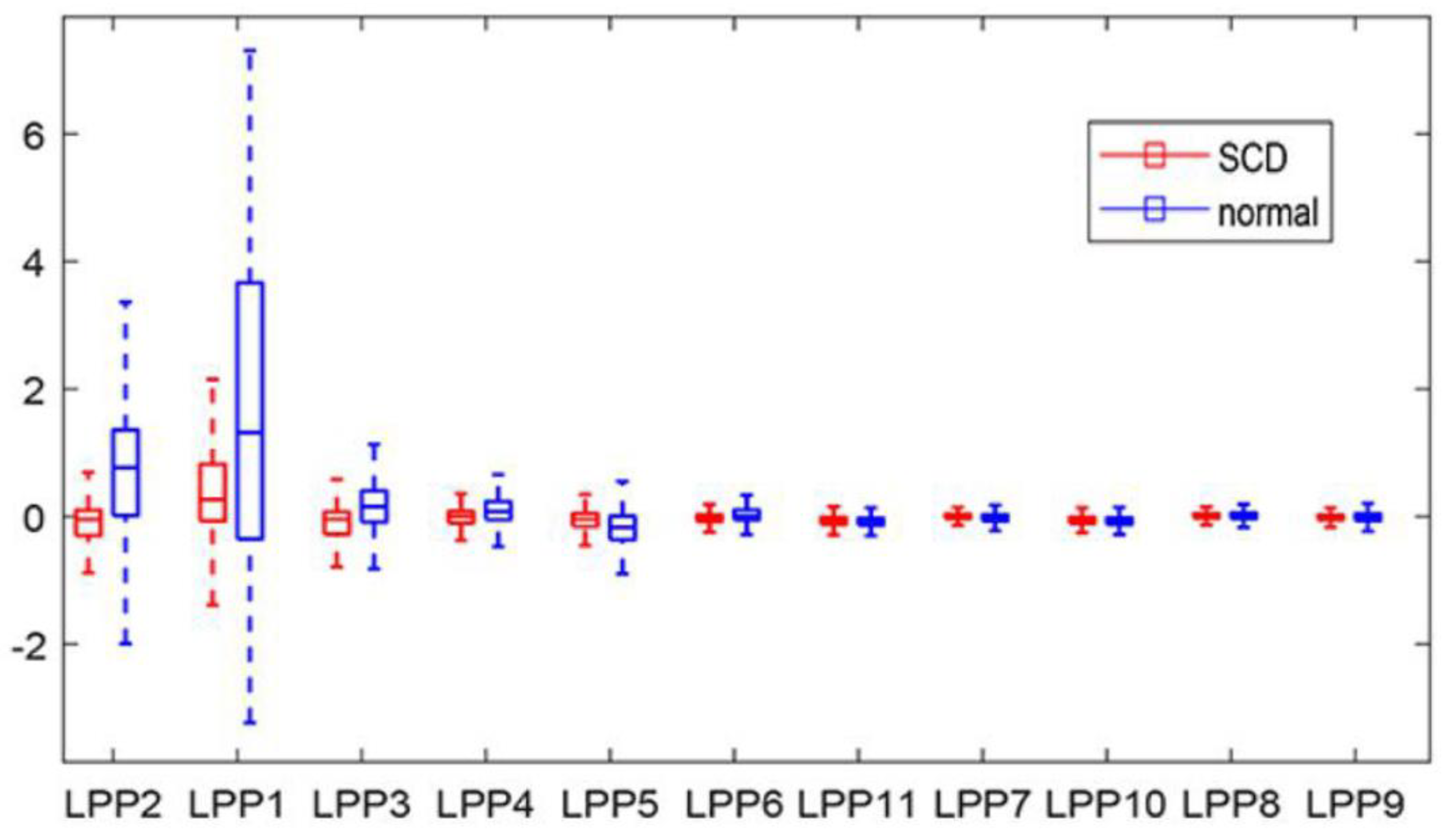 Symmetry 14 00571 g005 550