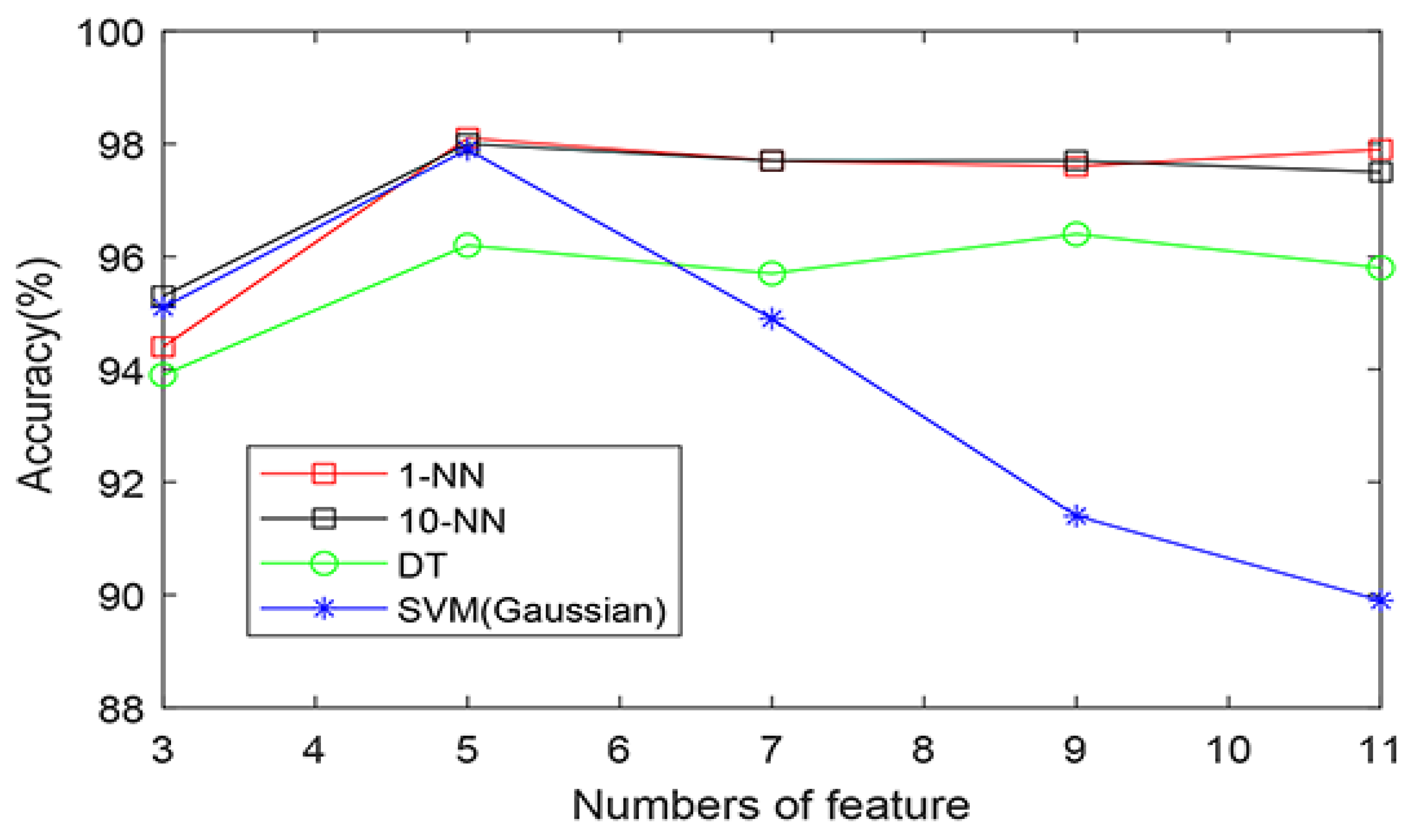 Symmetry 14 00571 g006 550