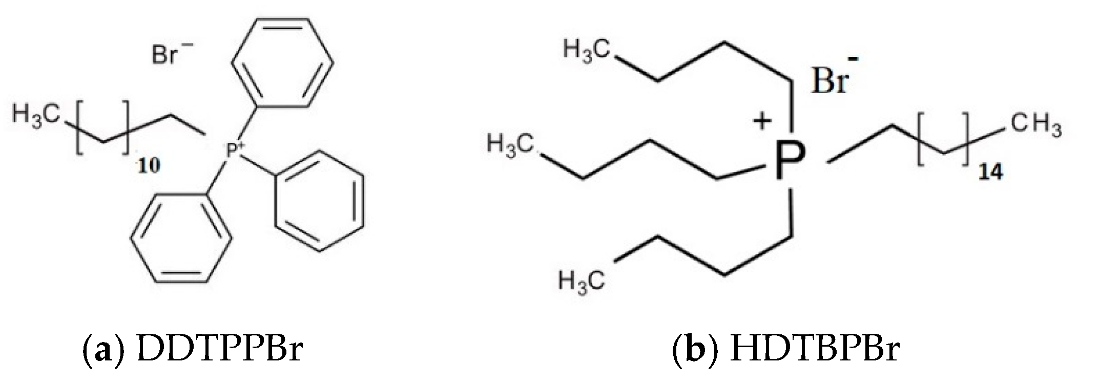 Symmetry 14 00572 g002 550