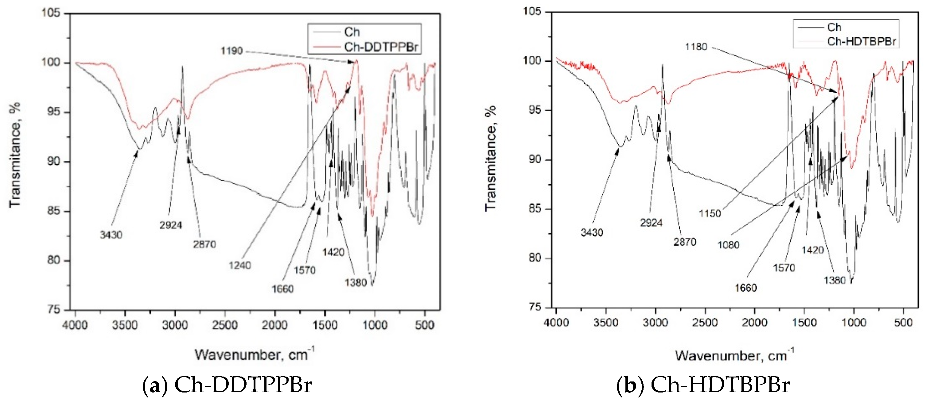 Symmetry 14 00572 g003 550