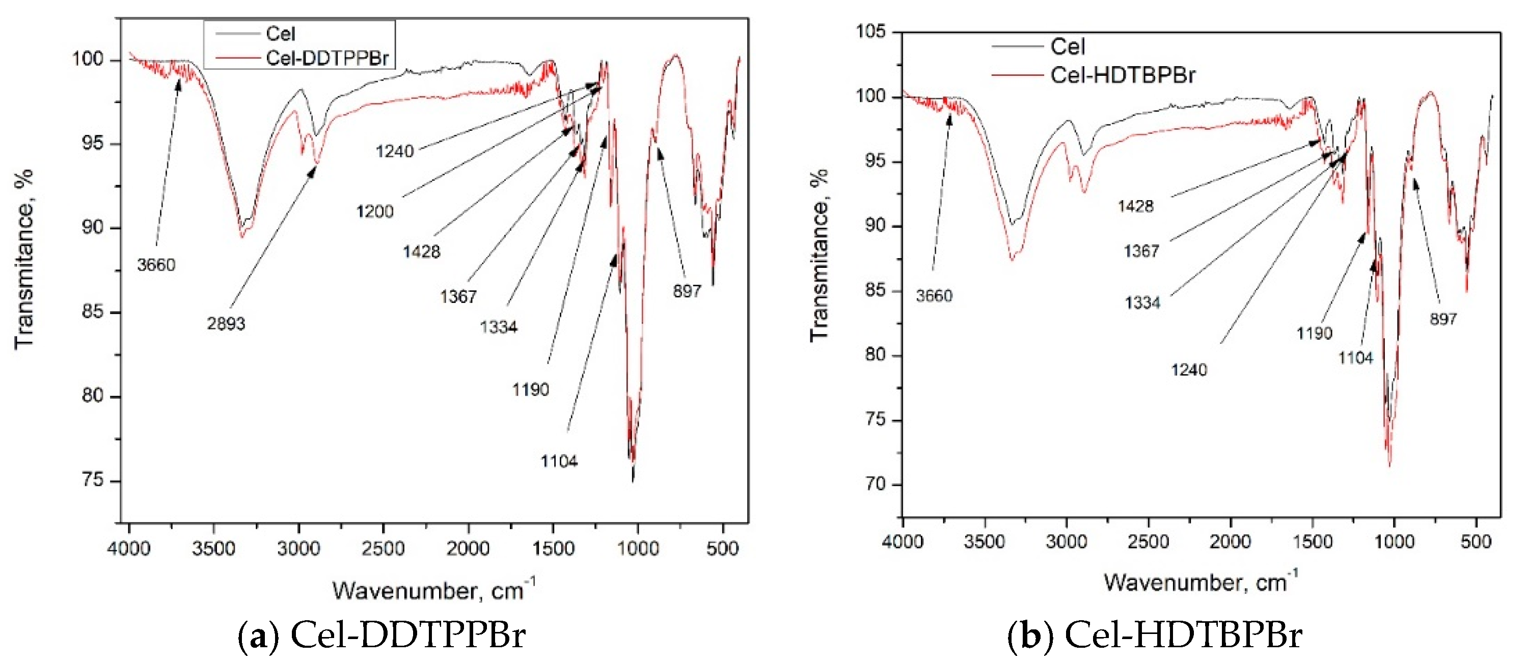 Symmetry 14 00572 g004 550