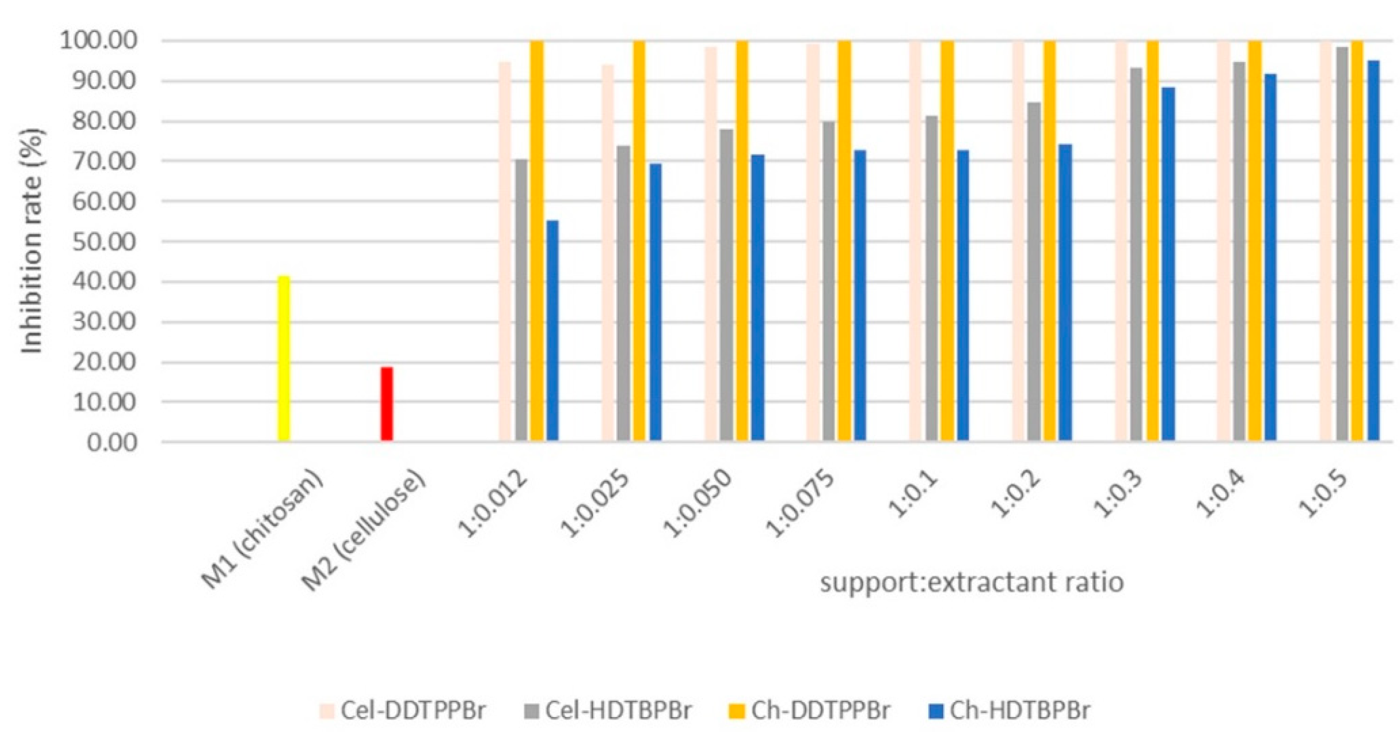Symmetry 14 00572 g005 550