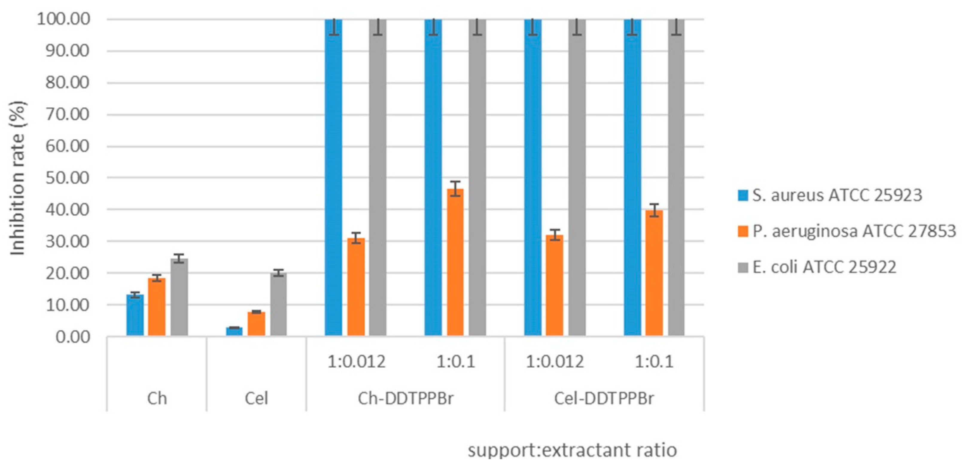 Symmetry 14 00572 g006 550