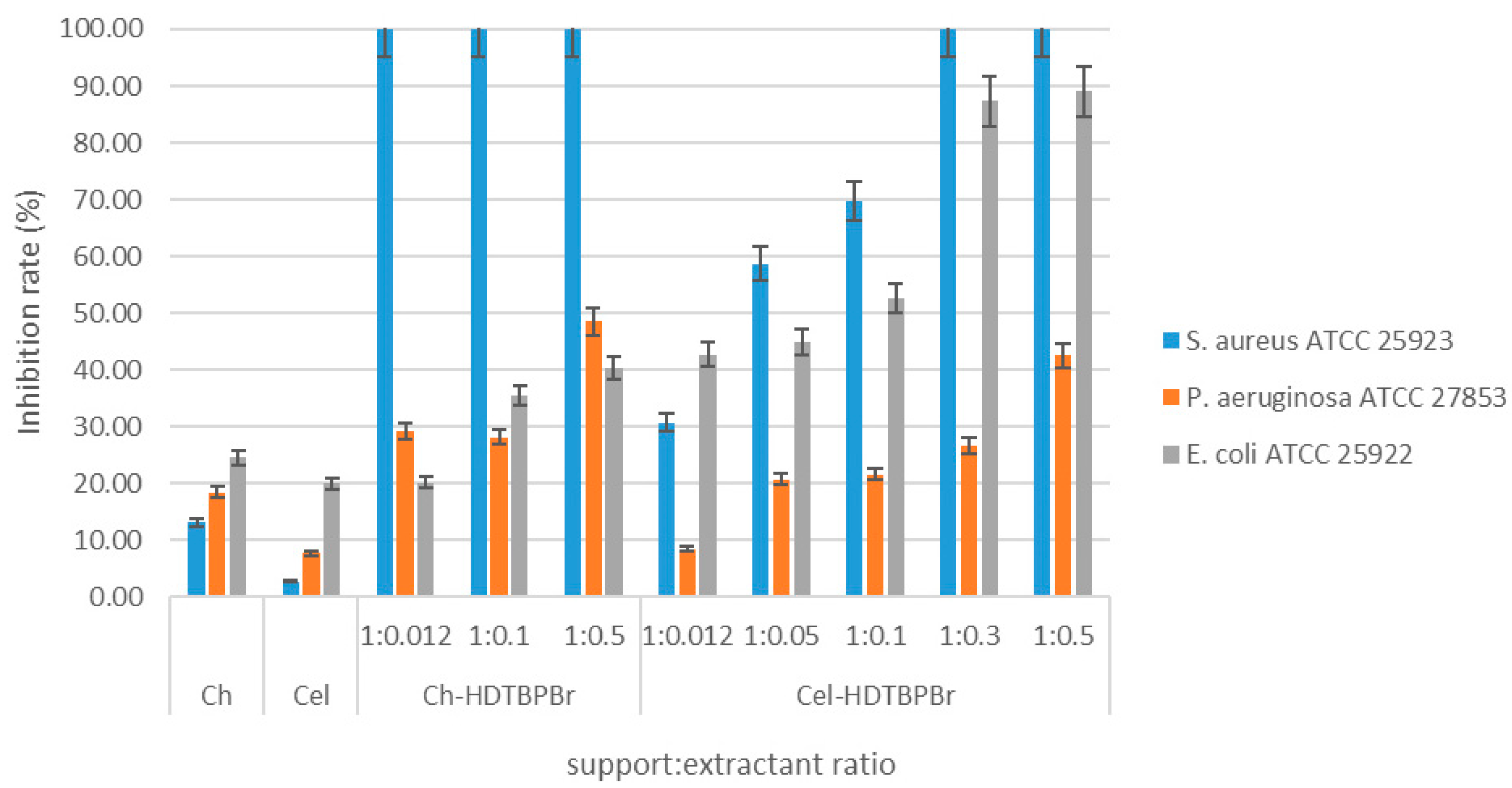 Symmetry 14 00572 g007 550