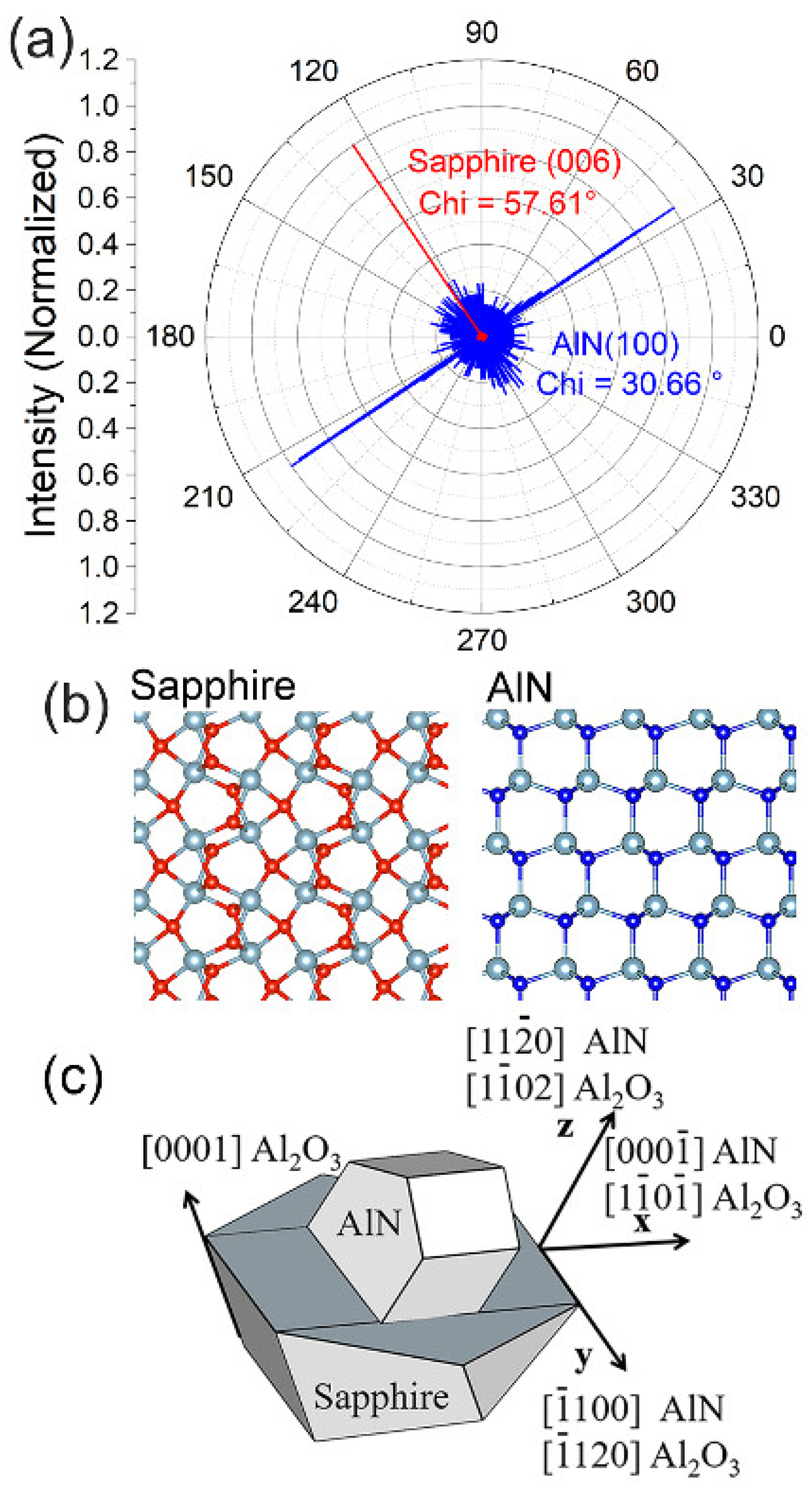 Symmetry 14 00573 g005 Symmetry 14 00573 g005