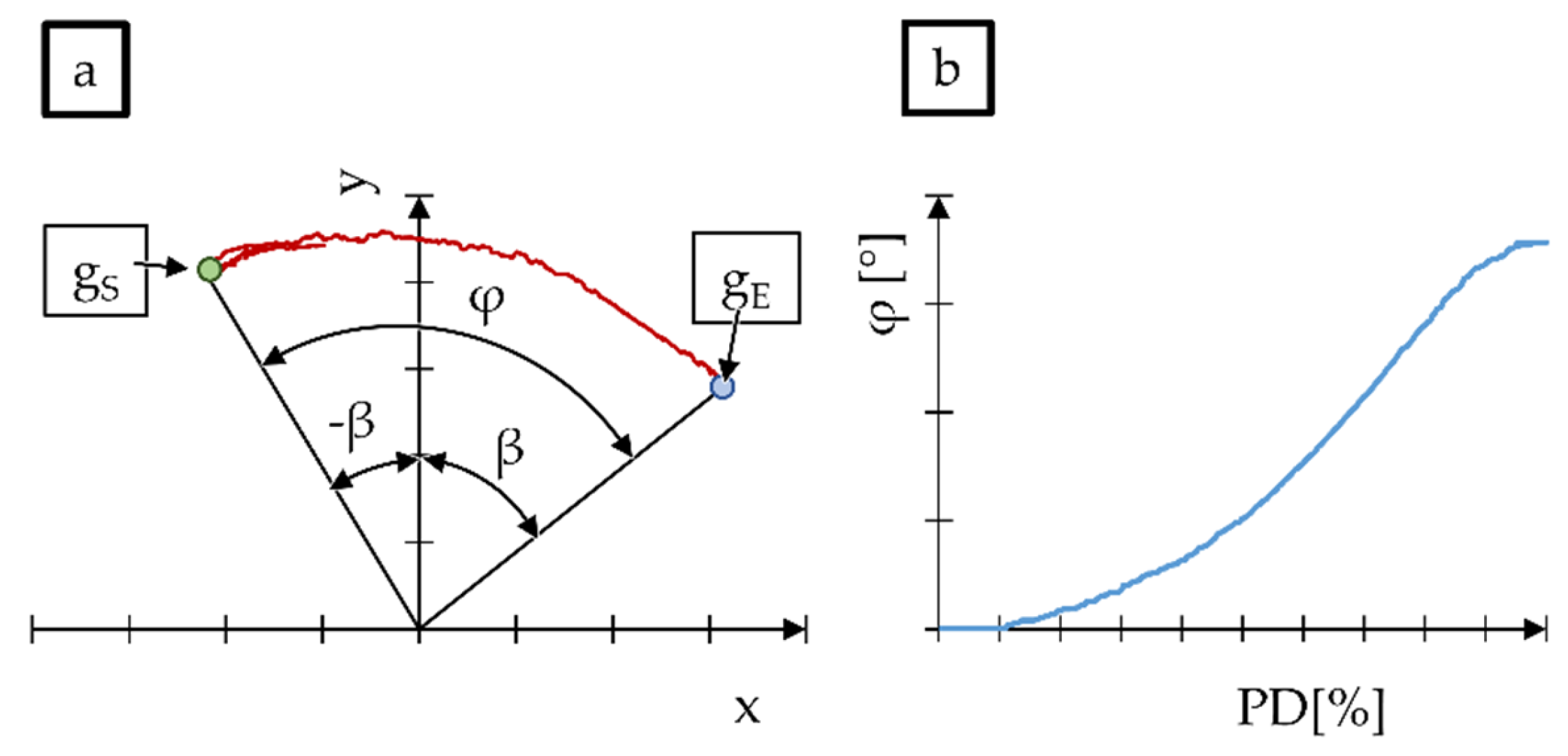 Symmetry 14 00576 g003 Symmetry 14 00576 g003