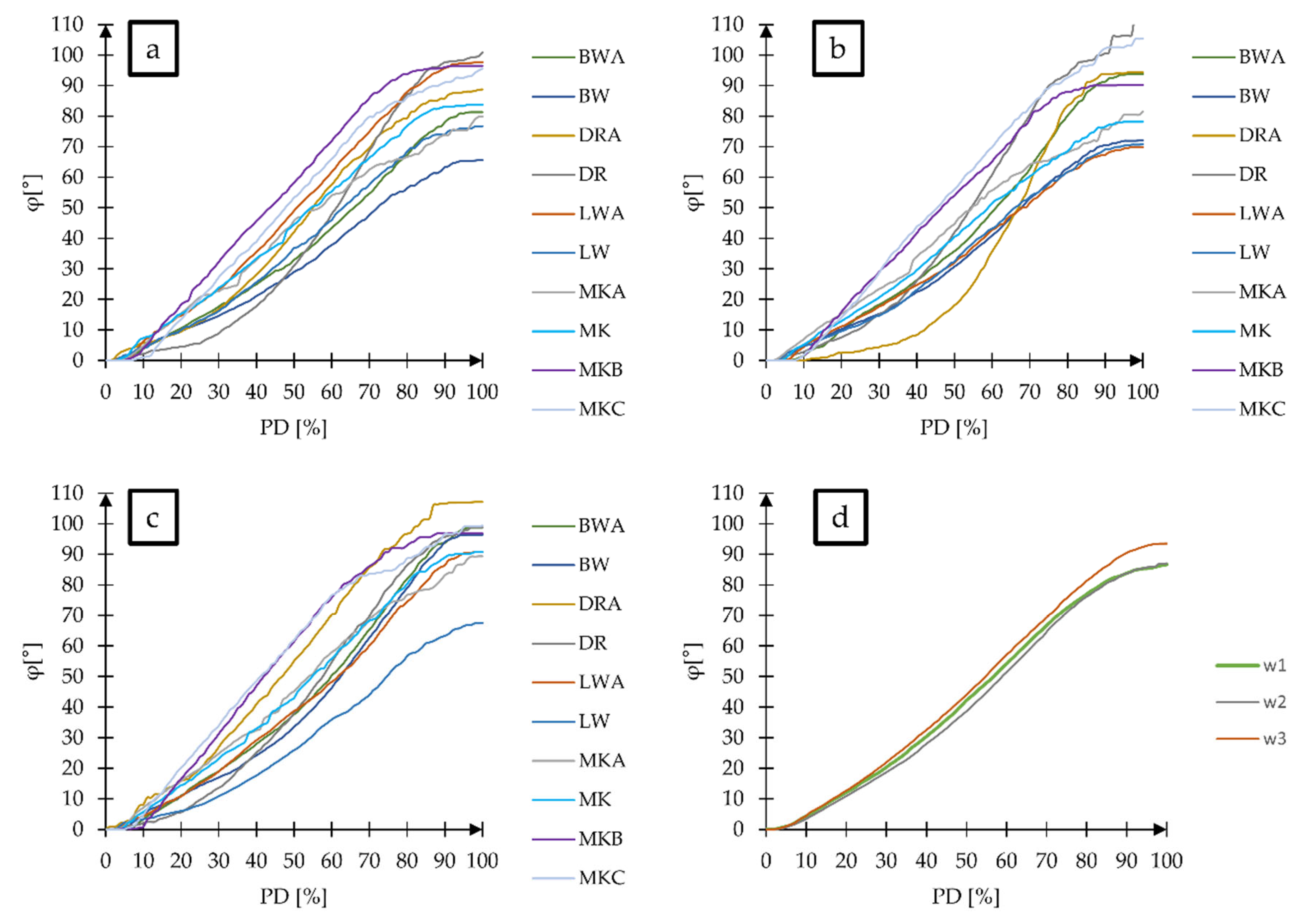 Symmetry 14 00576 g005 Symmetry 14 00576 g005