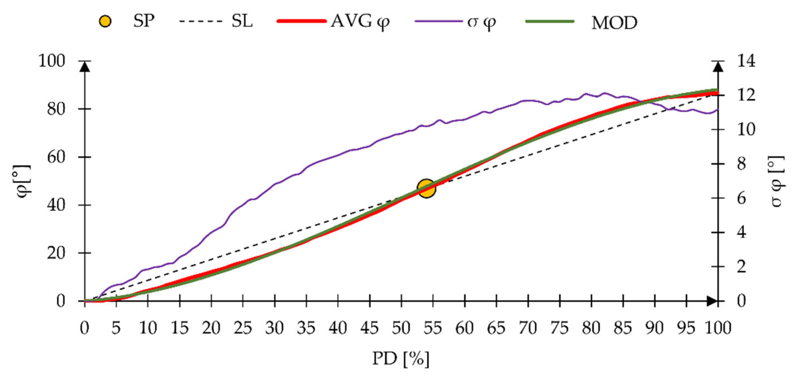 Symmetry 14 00576 g006 Symmetry 14 00576 g006