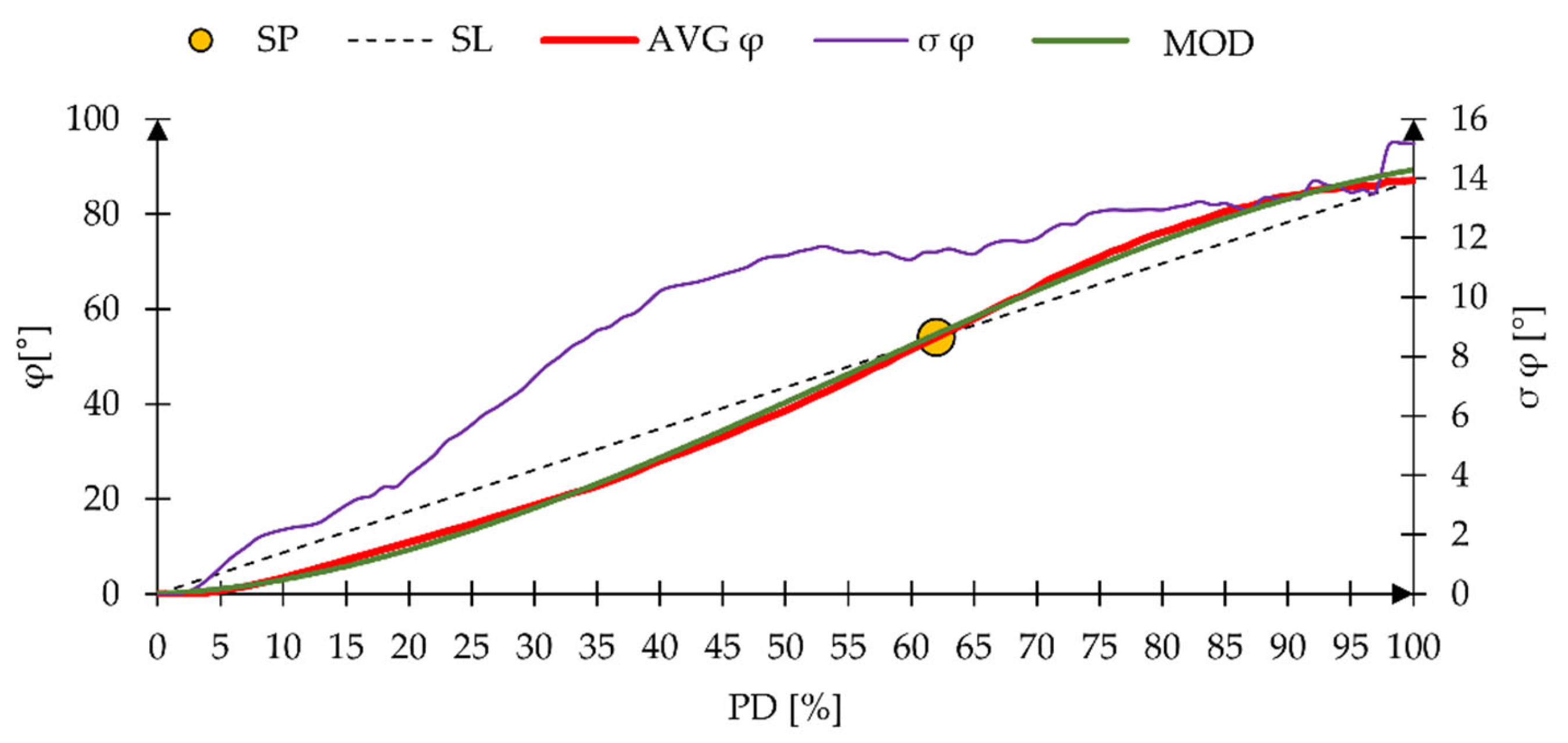 Symmetry 14 00576 g007 Symmetry 14 00576 g007