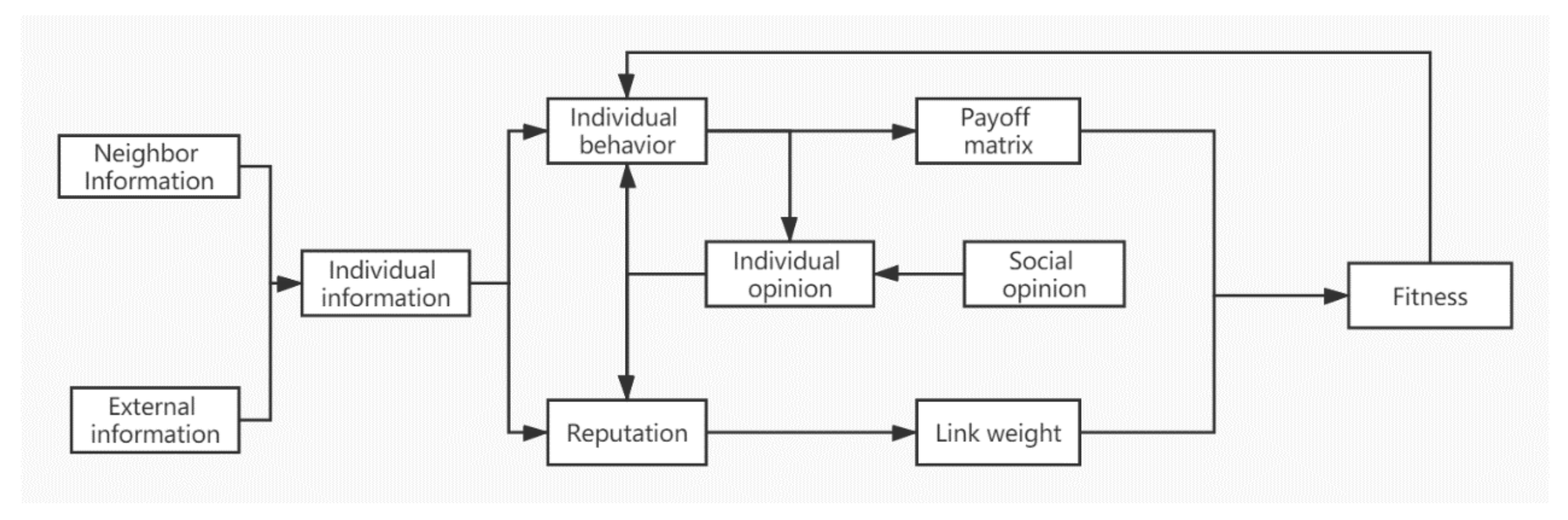 Symmetry 14 00581 g001 550
