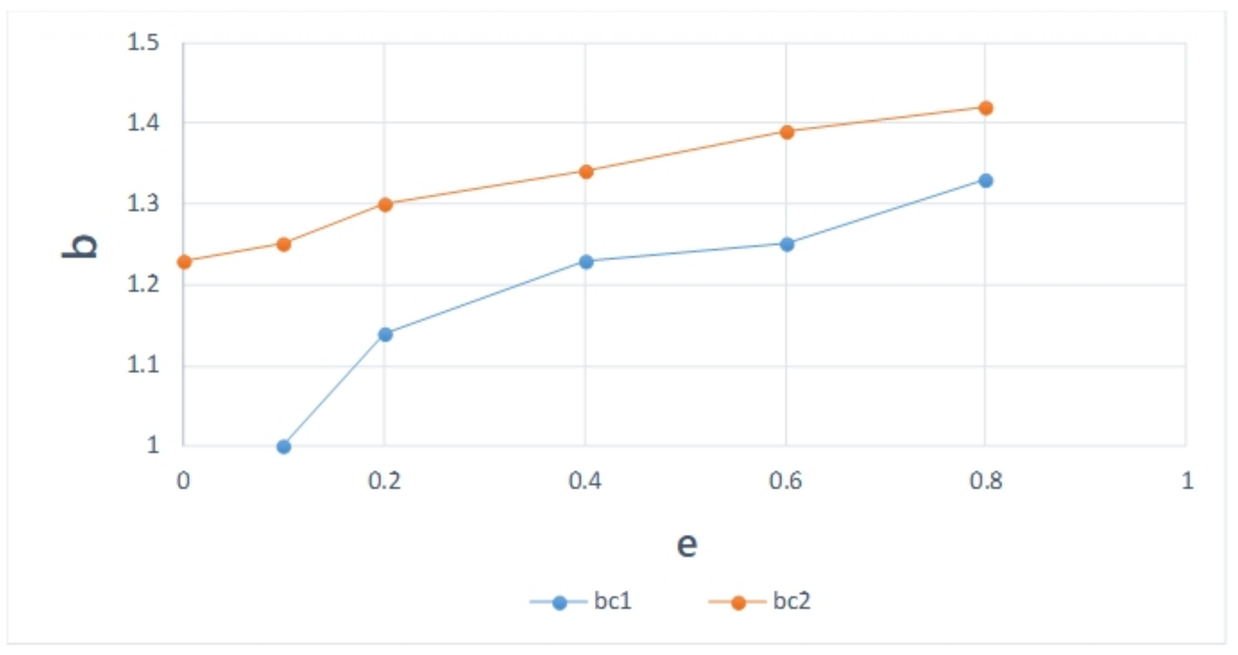 Symmetry 14 00581 g003 550
