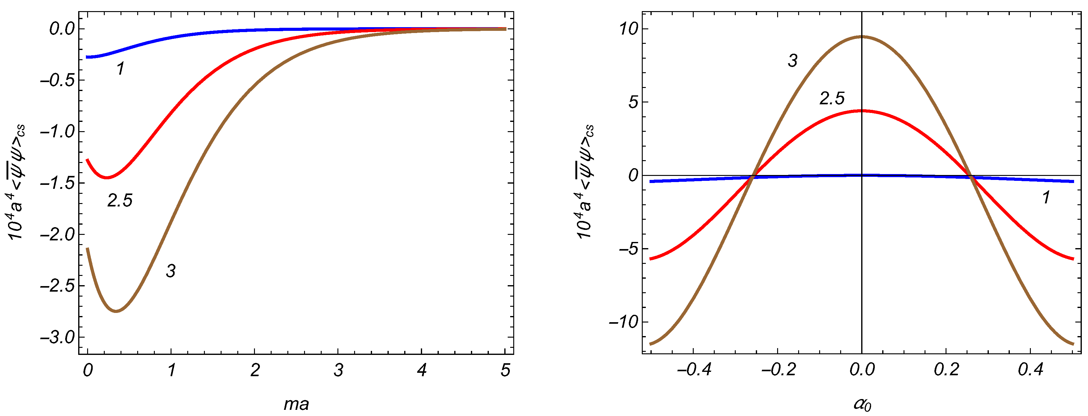Symmetry 14 00584 g003