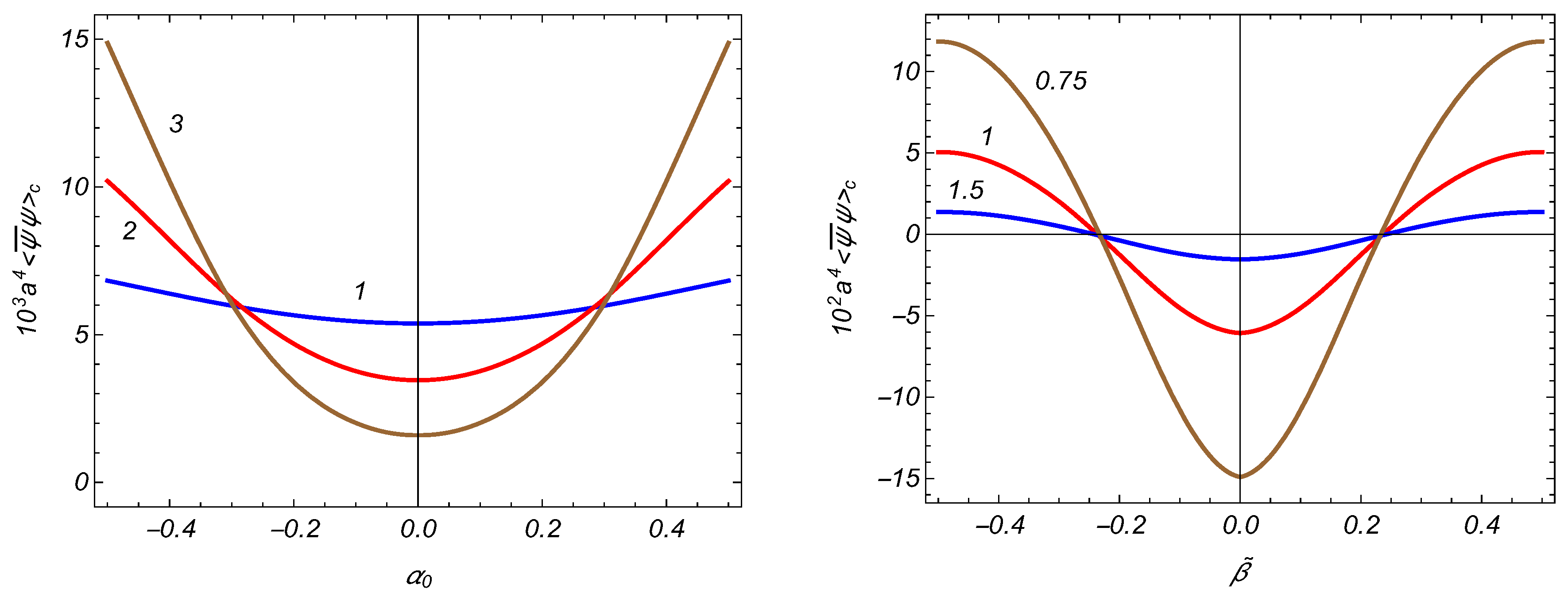 Symmetry 14 00584 g005