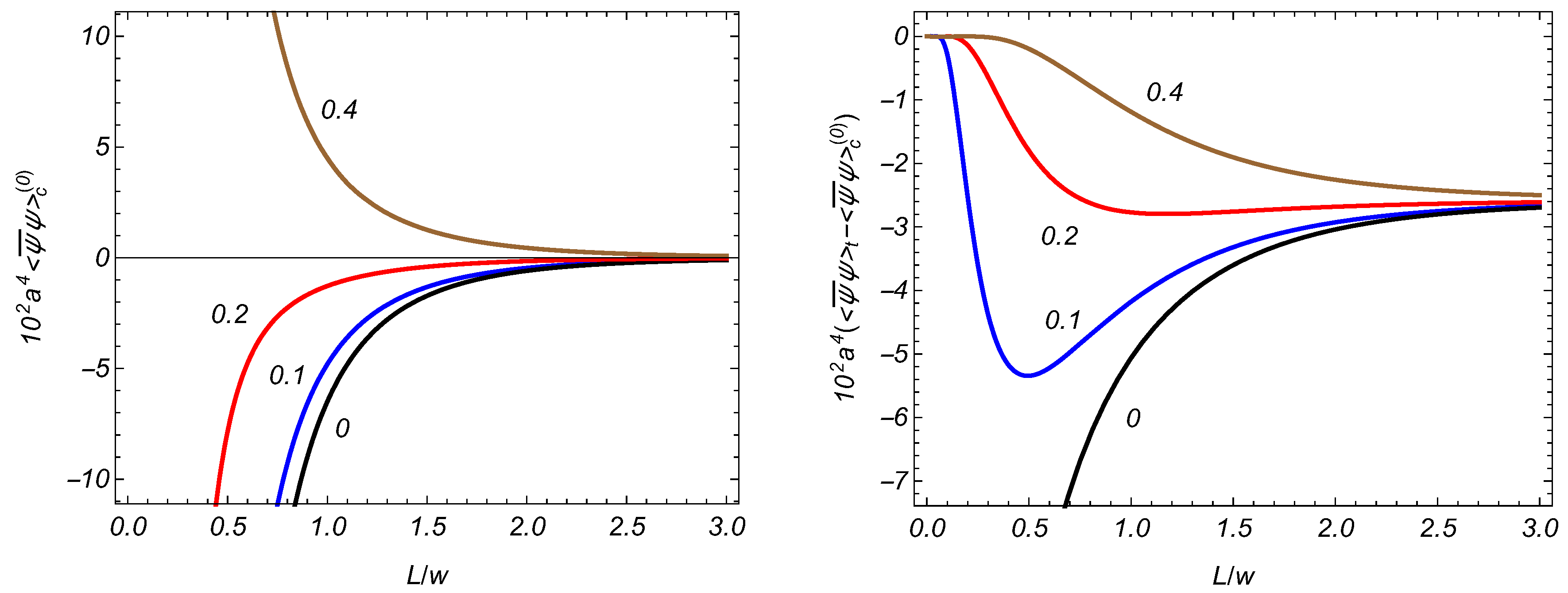 Symmetry 14 00584 g006