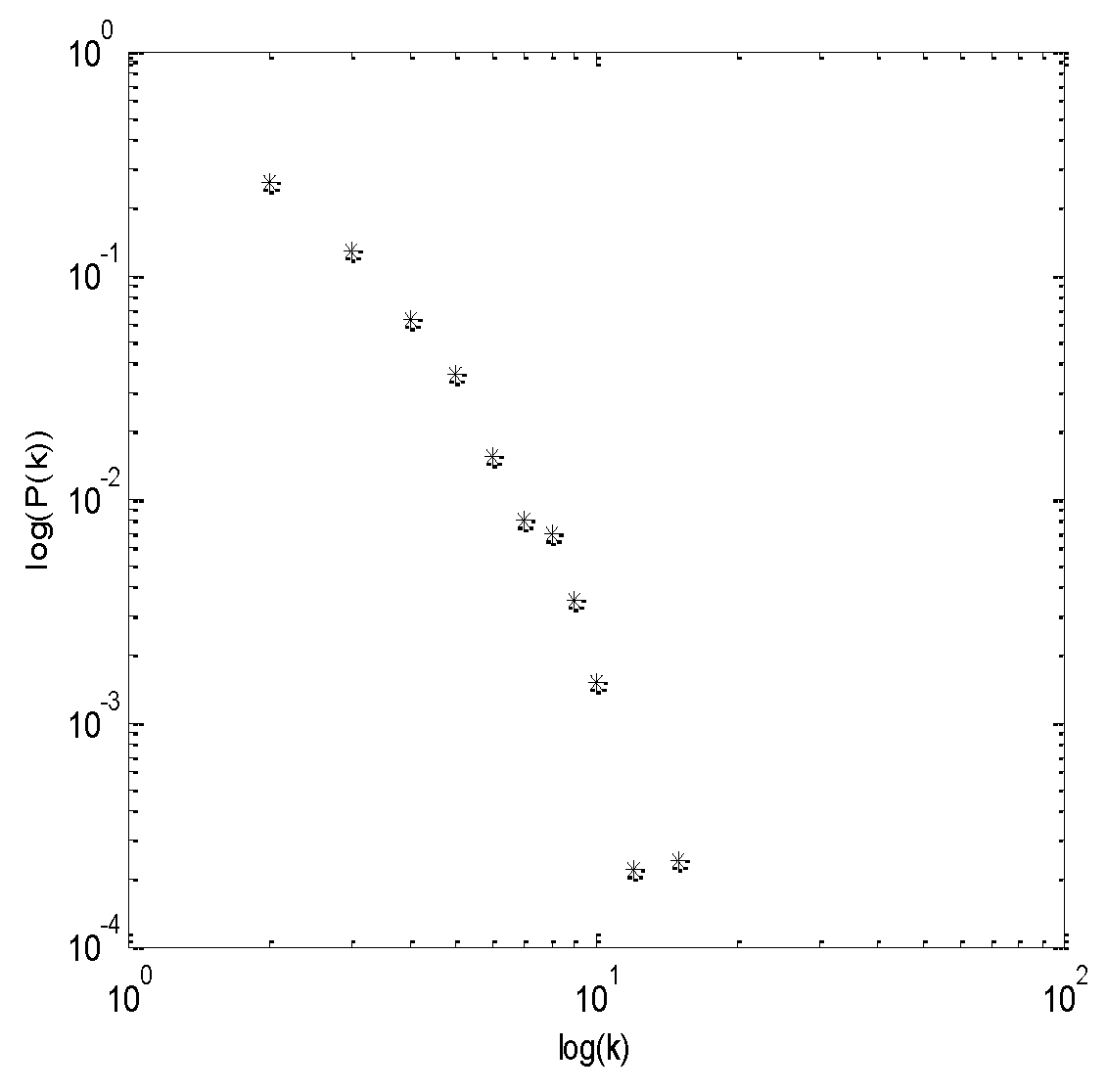 Symmetry 14 00587 g006 550