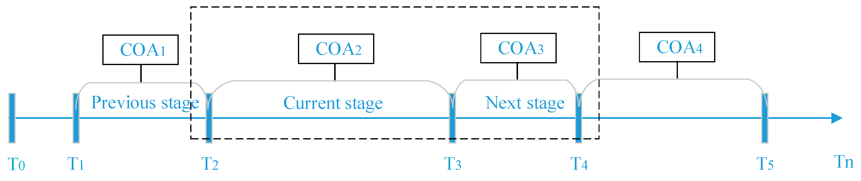 Symmetry 14 00589 g001 Symmetry 14 00589 g001
