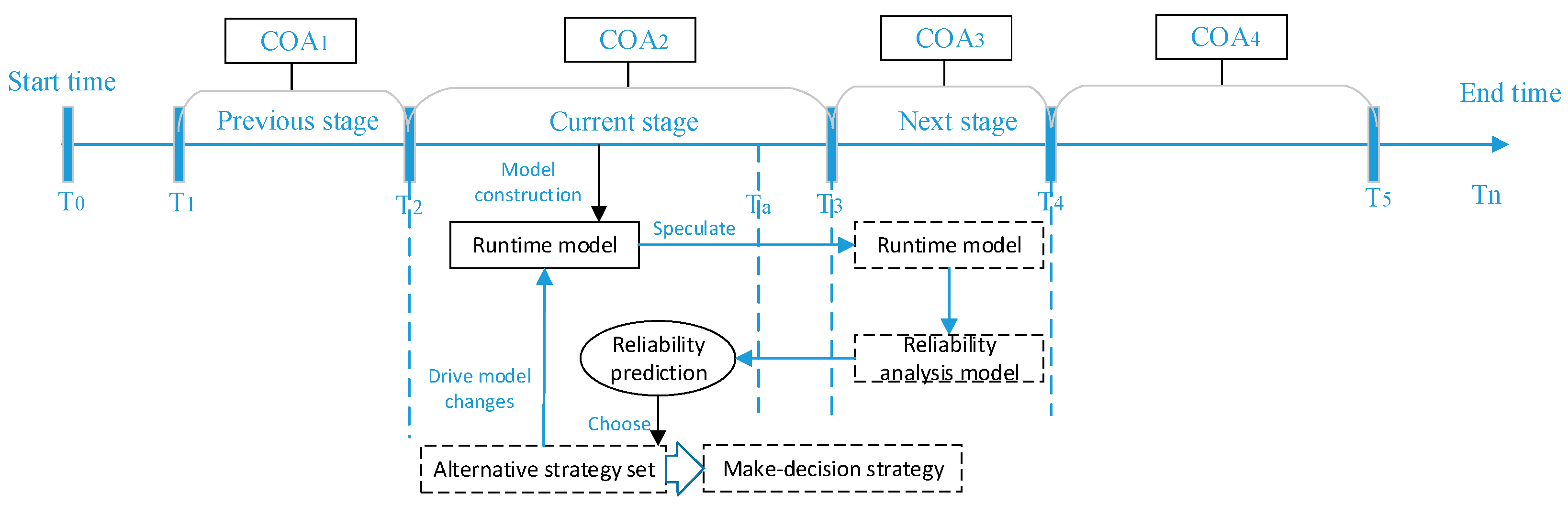 Symmetry 14 00589 g002 Symmetry 14 00589 g002
