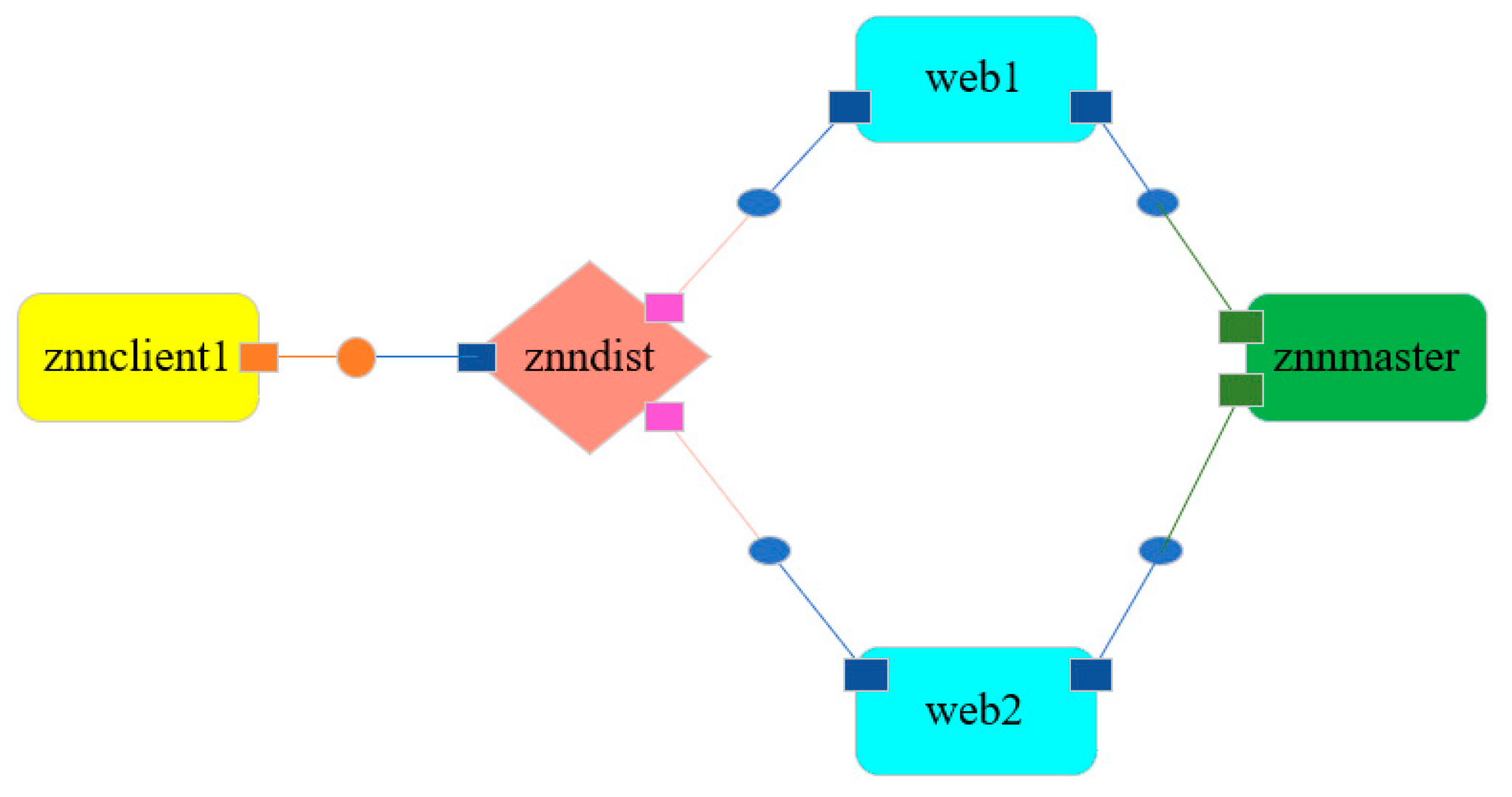 Symmetry 14 00589 g003 Symmetry 14 00589 g003
