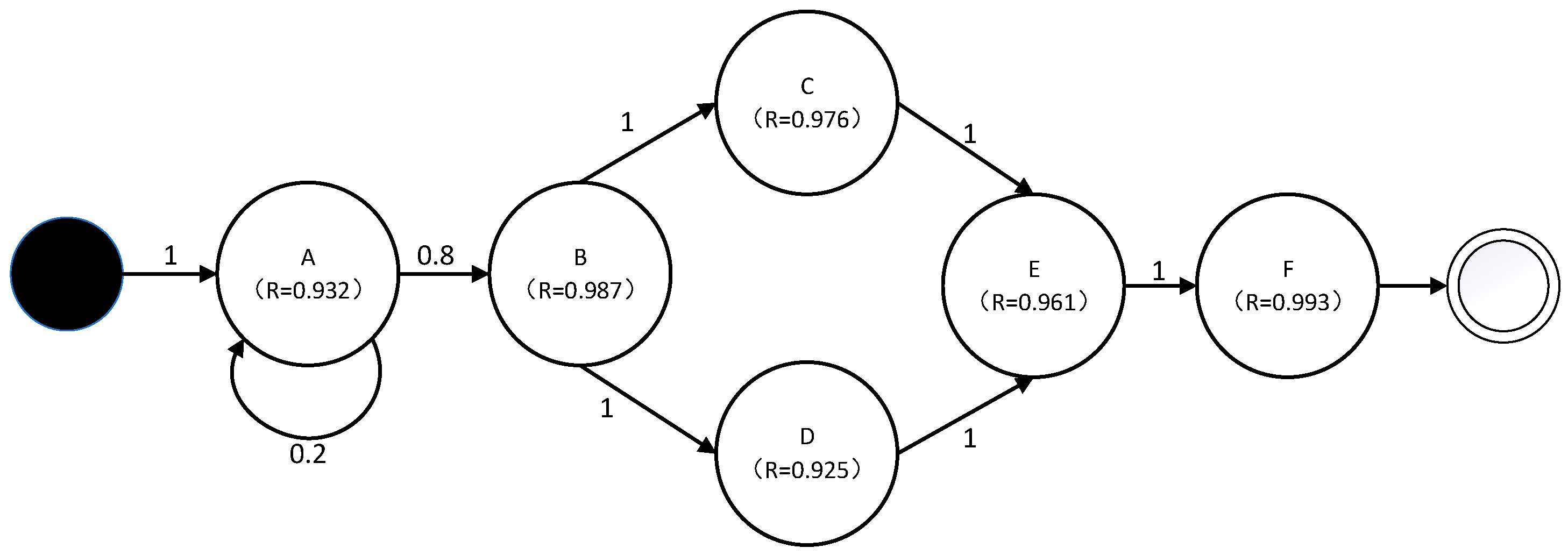Symmetry 14 00589 g010 Symmetry 14 00589 g010