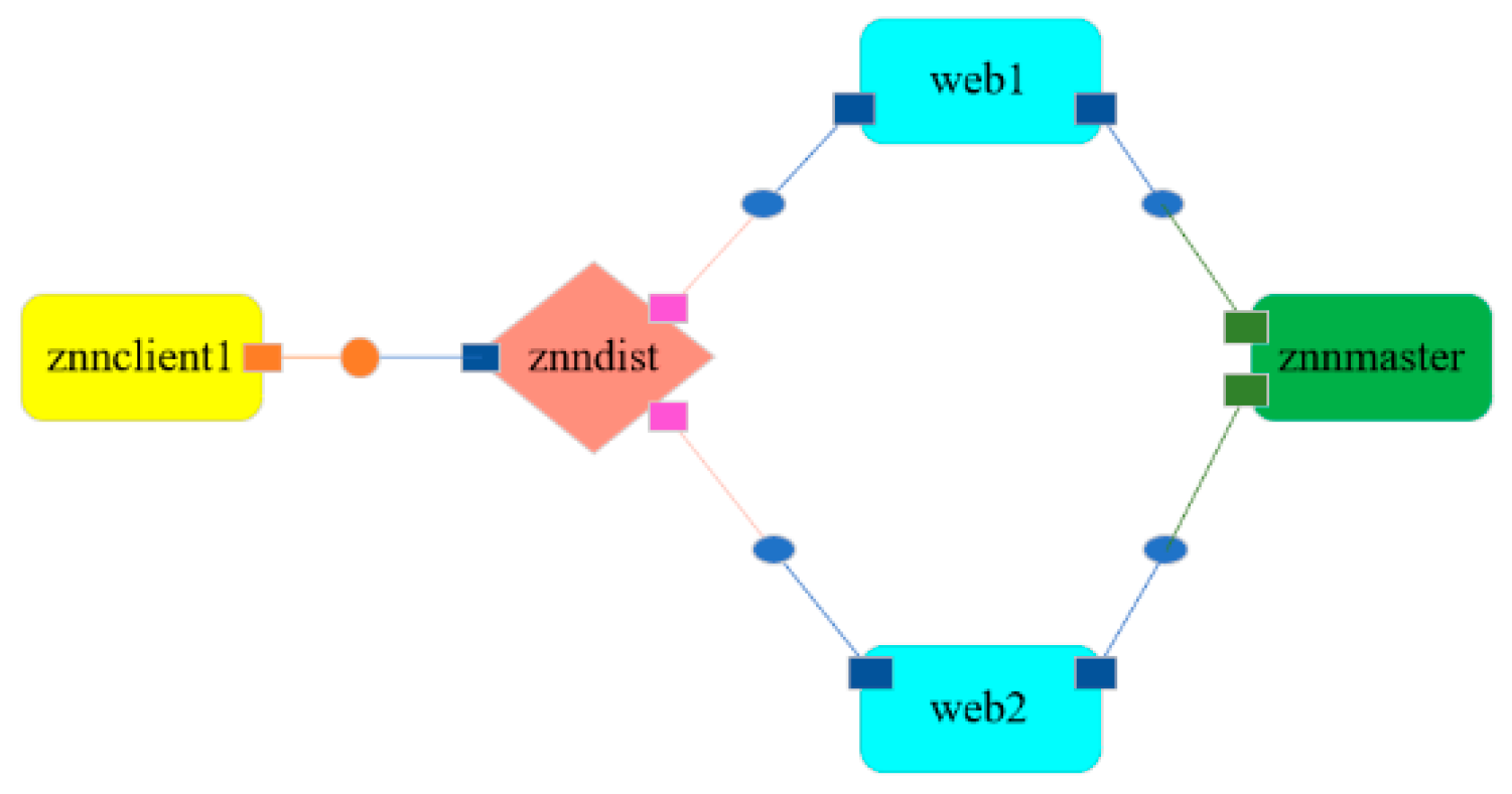 Symmetry 14 00589 g013 Symmetry 14 00589 g013