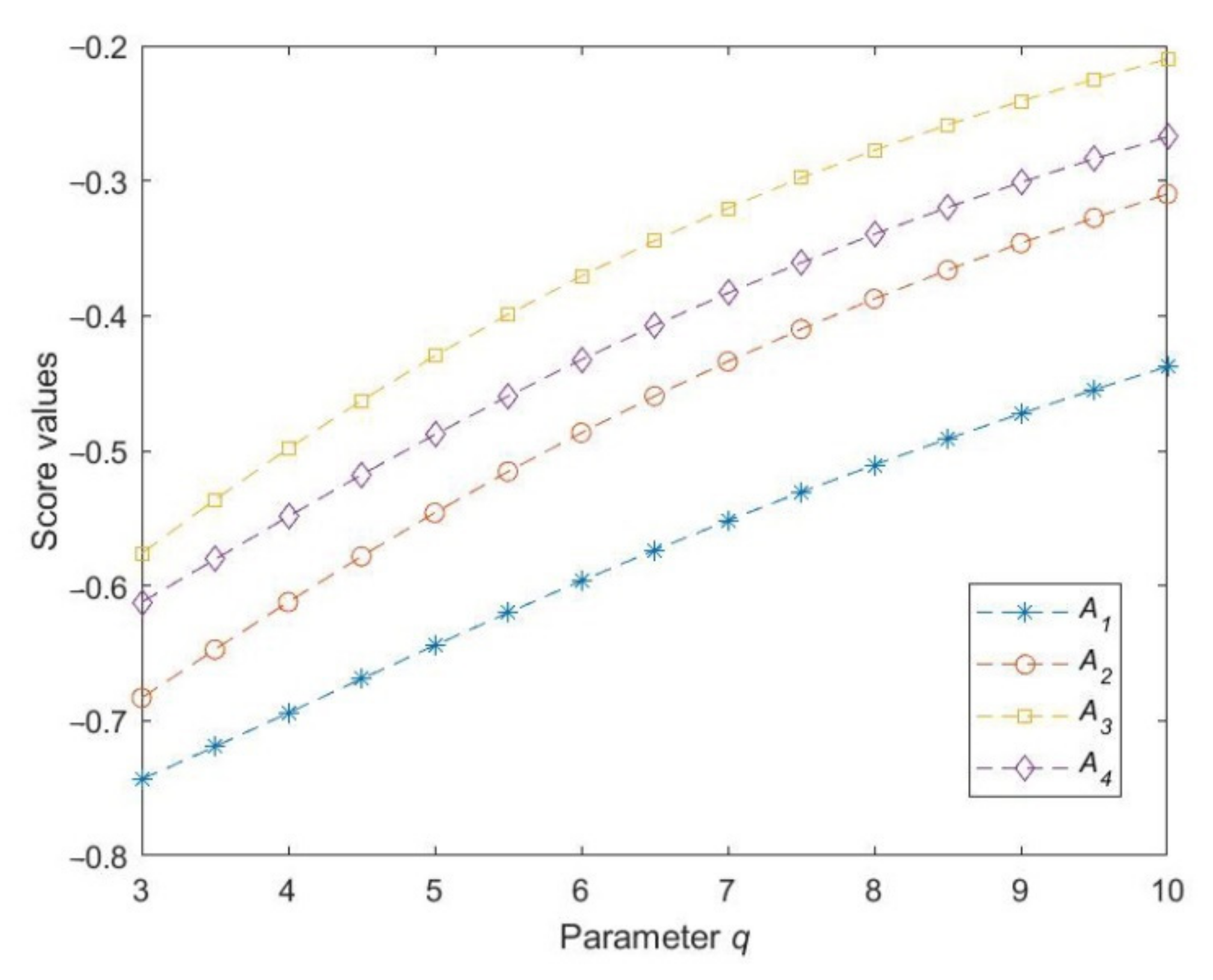 Symmetry 14 00590 g001