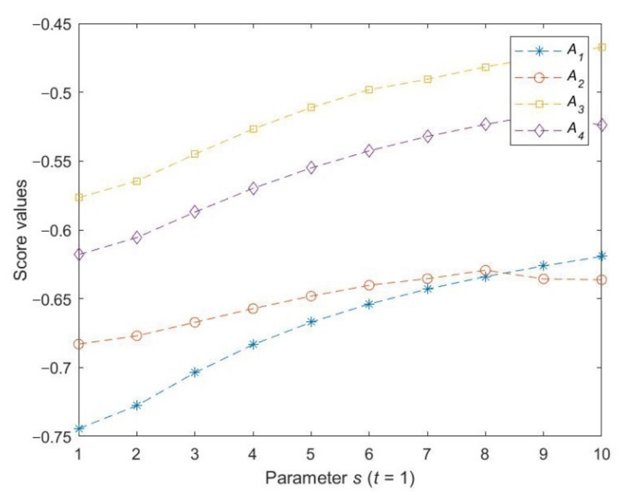 Symmetry 14 00590 g002