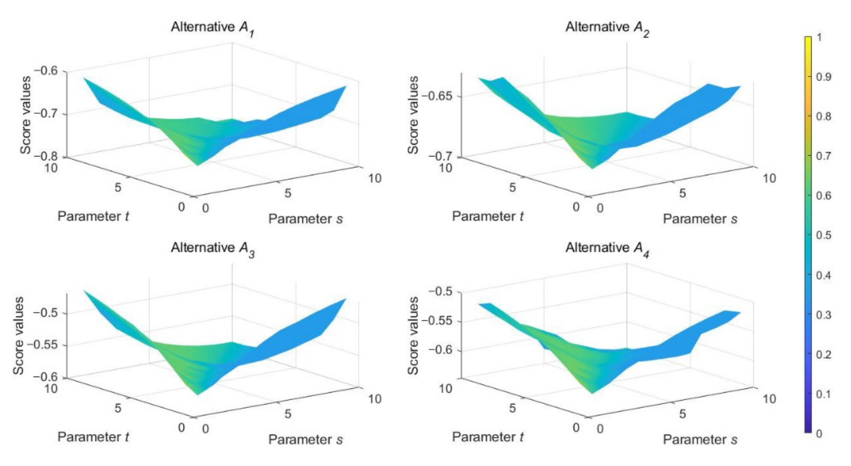 Symmetry 14 00590 g003