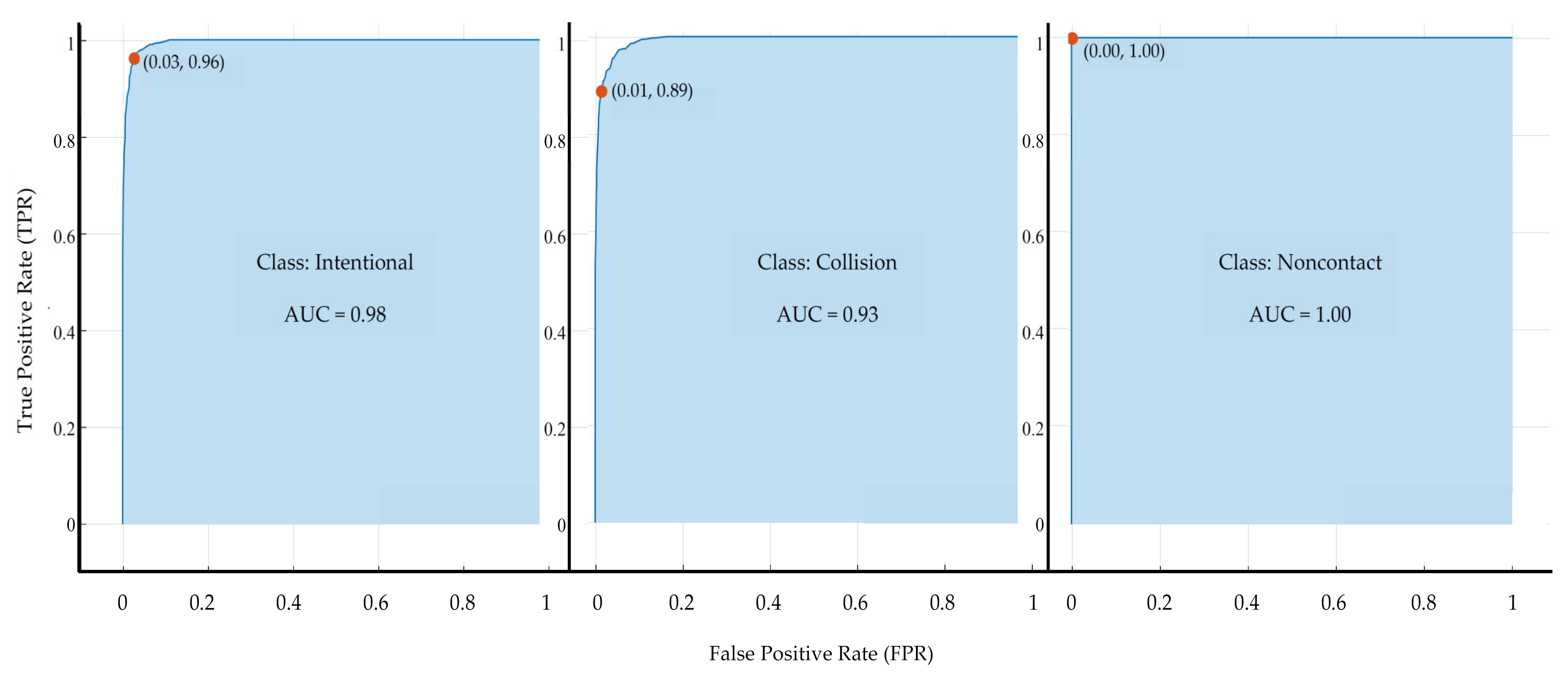 Symmetry 14 00591 g010