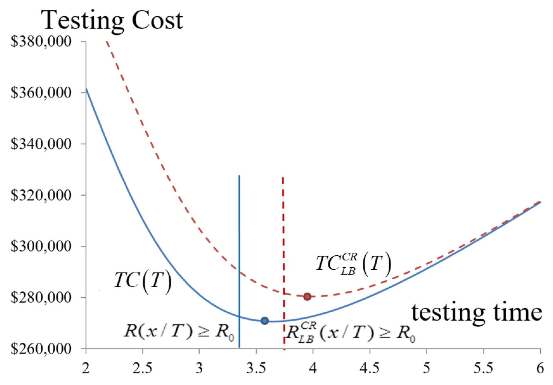 Symmetry 14 00593 g009 550