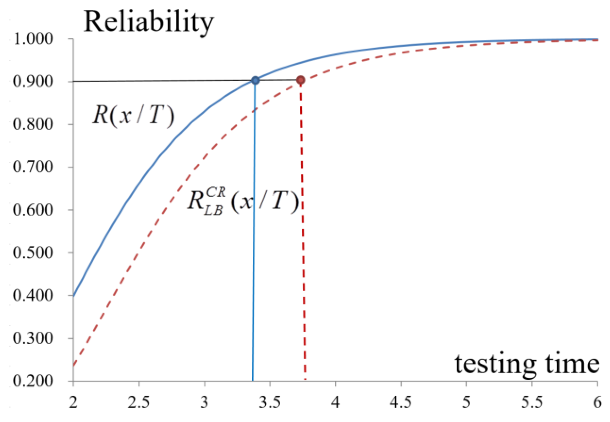 Symmetry 14 00593 g010 550