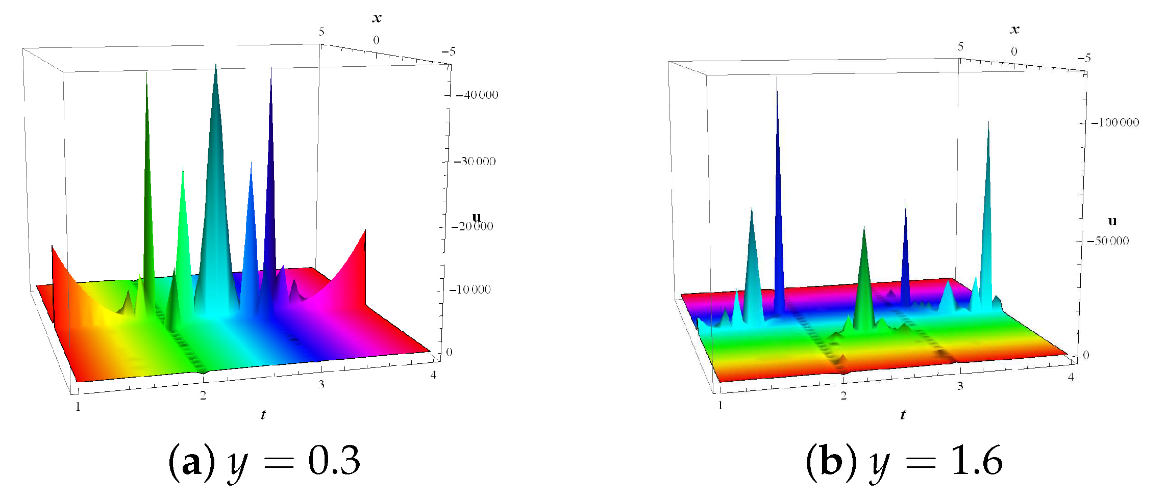 Symmetry 14 00597 g001