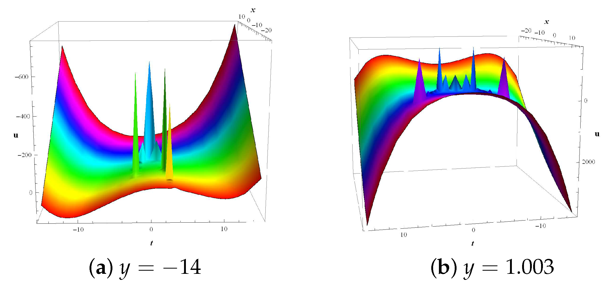 Symmetry 14 00597 g002