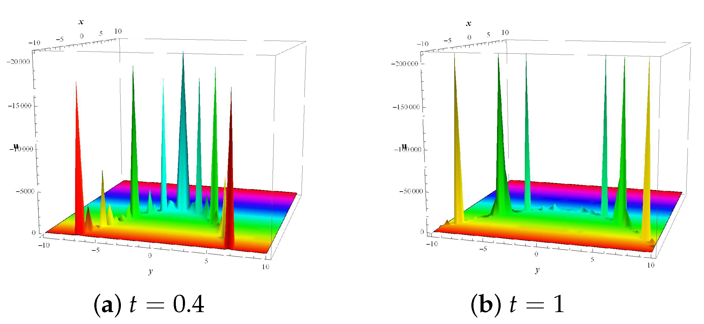Symmetry 14 00597 g003