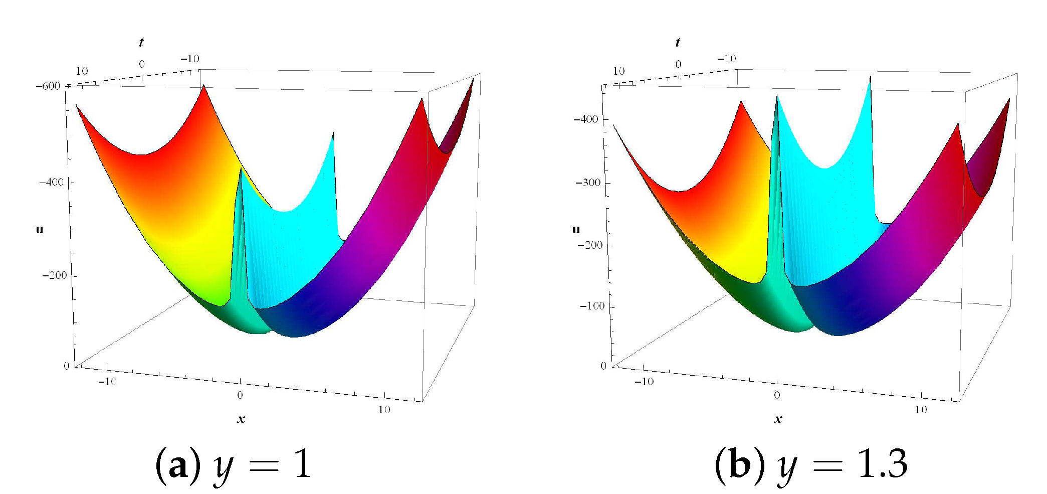 Symmetry 14 00597 g004